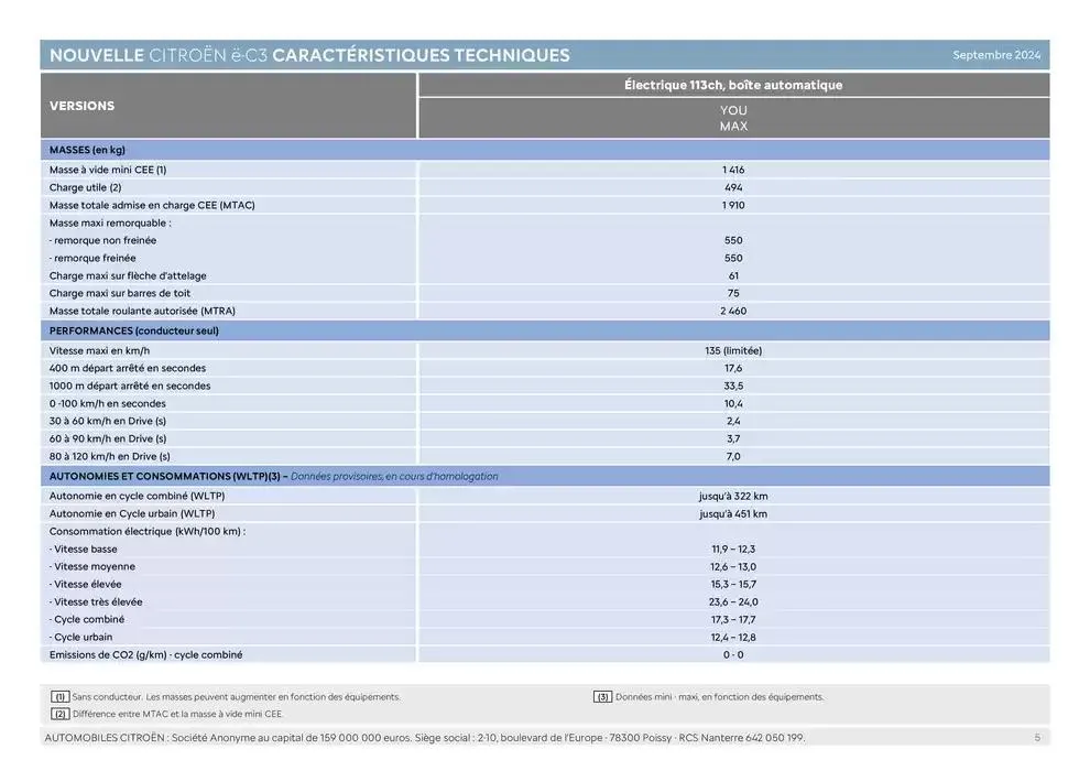 Citroën Nouvelle ë-C3 Caractéristiques du 24 décembre au 24 décembre 2025 - Catalogue page 5