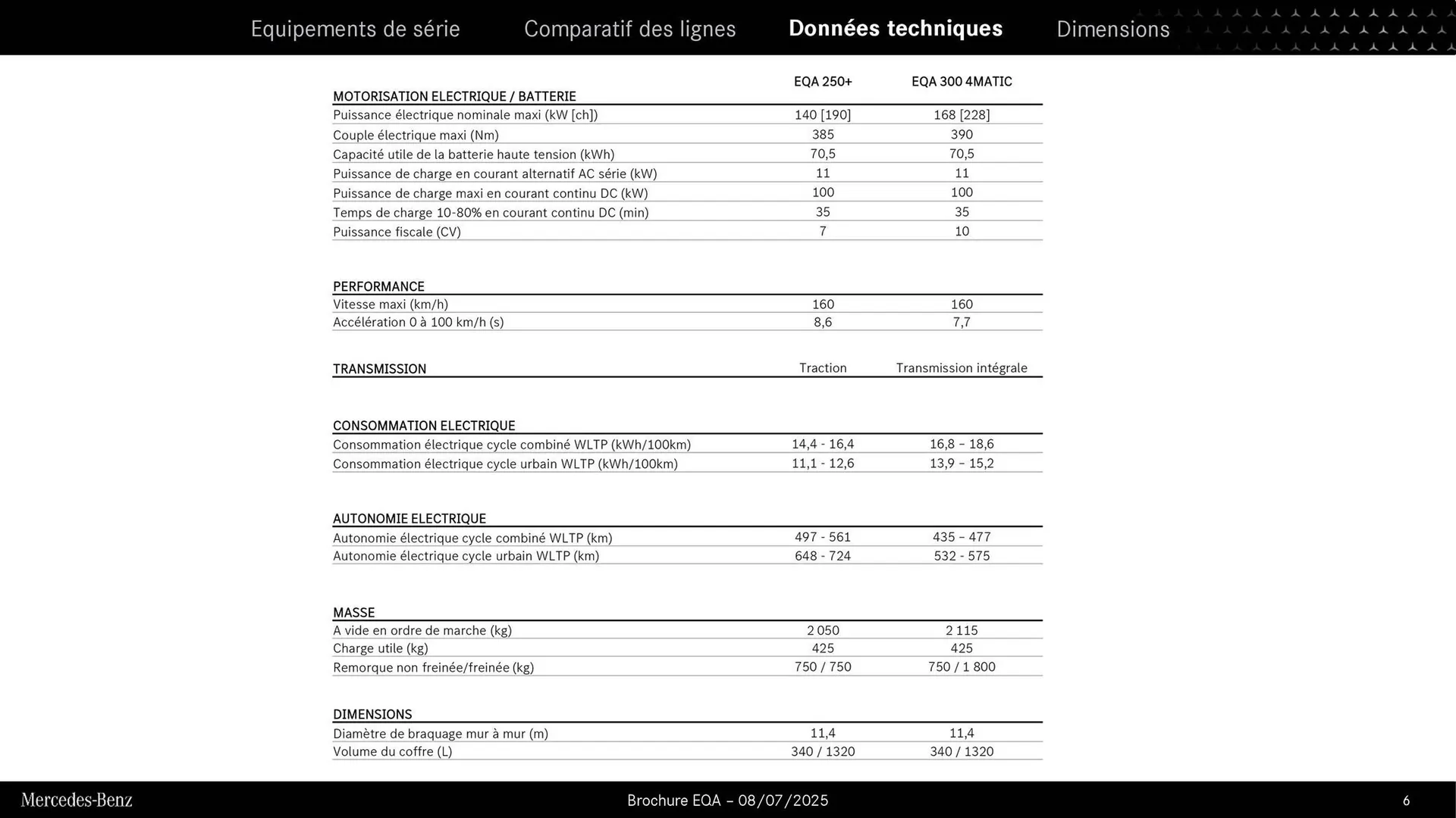 Catalogue Mercedes-Benz du 3 septembre au 3 septembre 2026 - Catalogue page 6