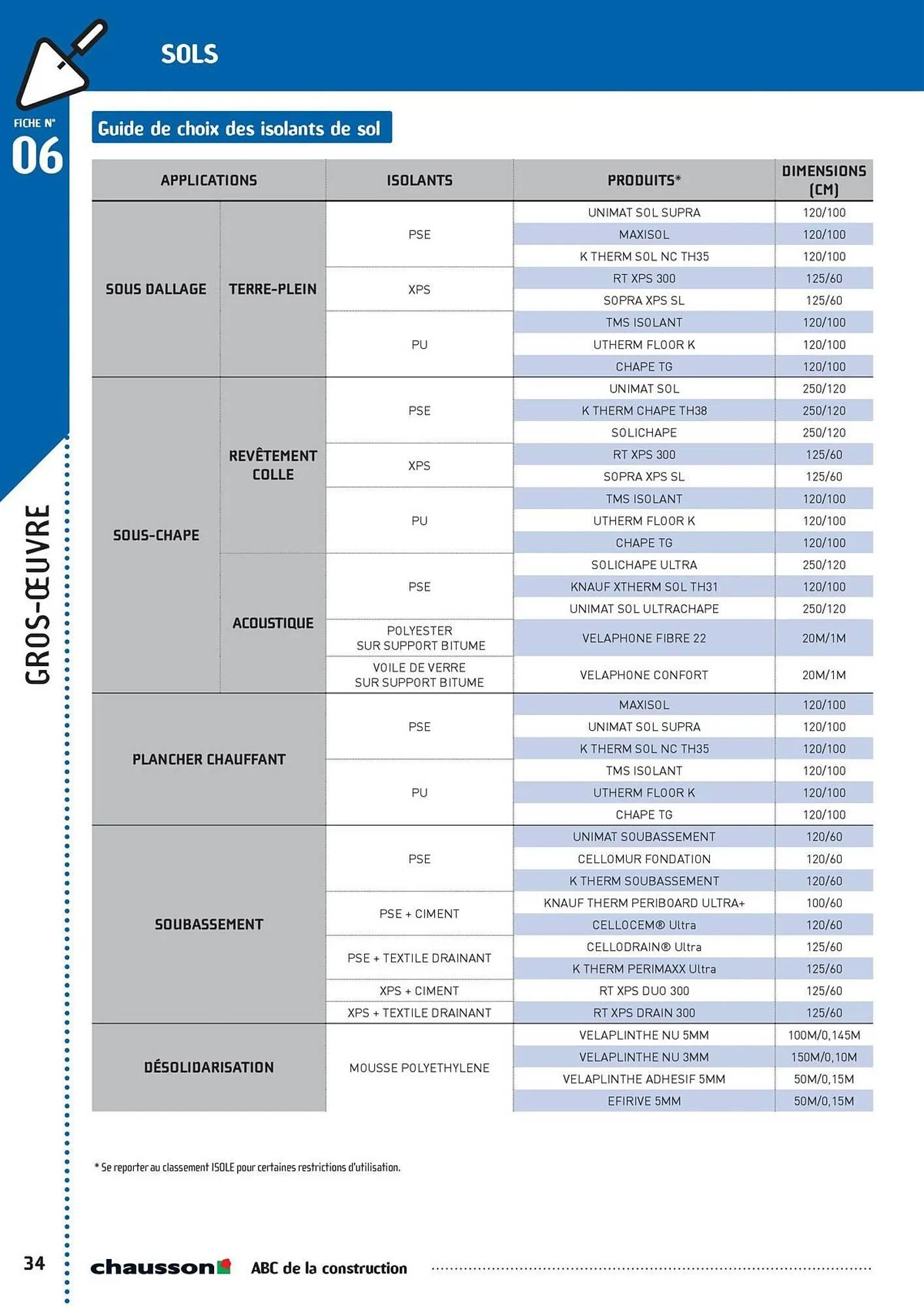 Catalogue Chausson Matériaux du 2 mai au 31 décembre 2025 - Catalogue page 36