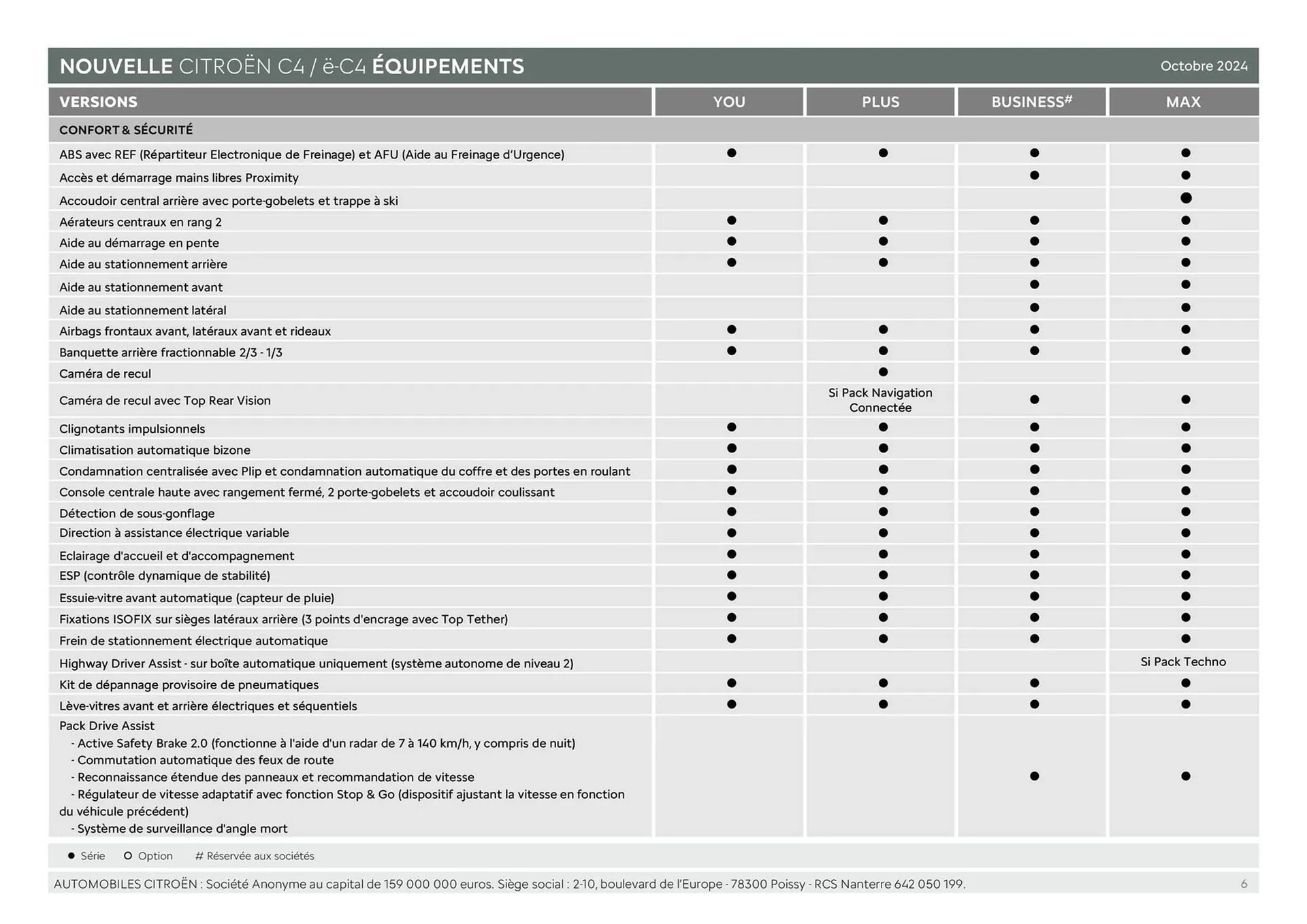 Catalogue Citroën du 15 janvier au 15 janvier 2026 - Catalogue page 6