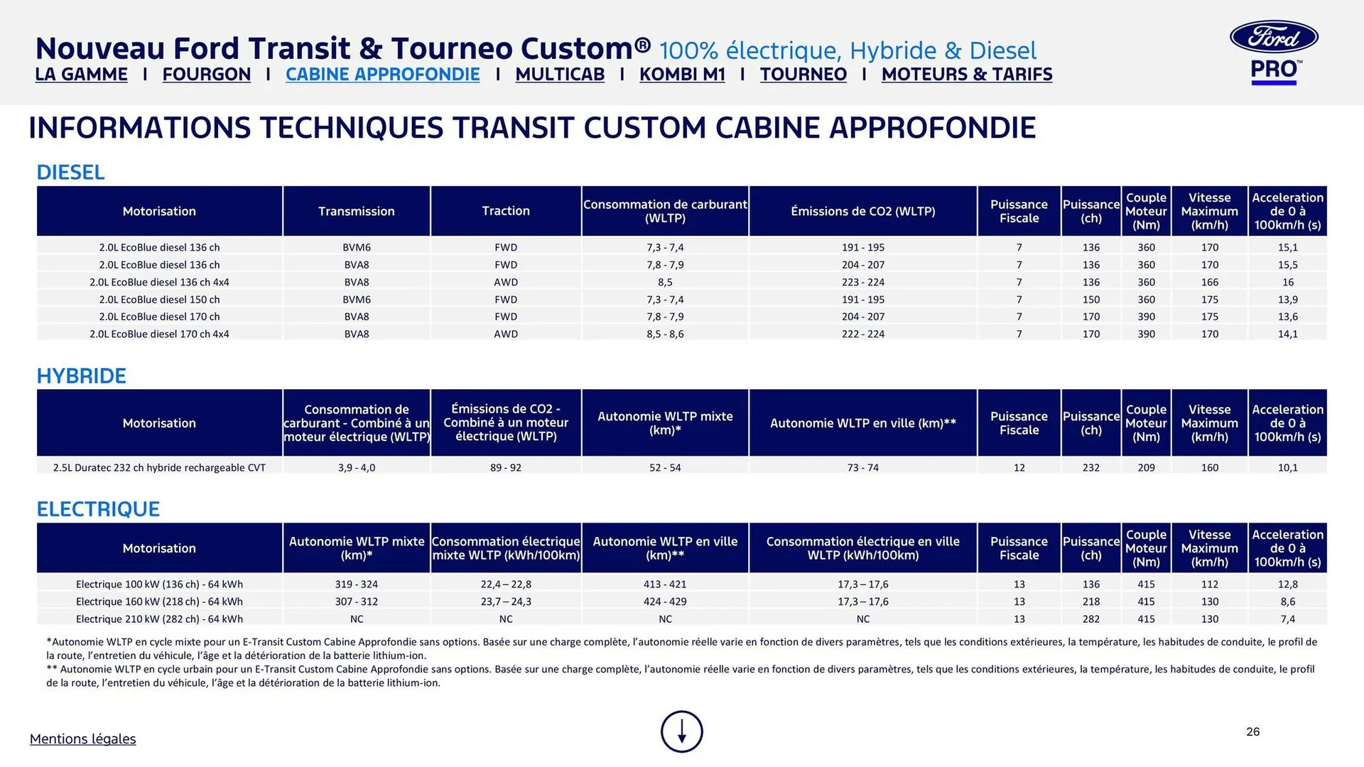 Catalogue Ford du 8 août au 8 août 2026 - Catalogue page 26