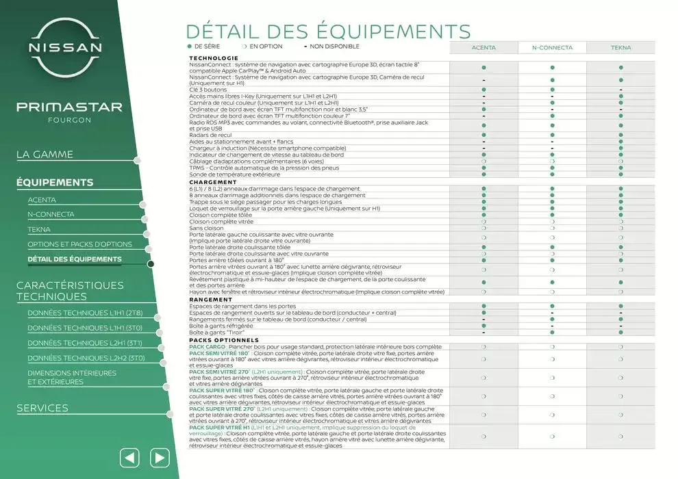Nissan Primastar du 3 avril au 3 avril 2026 - Catalogue page 7