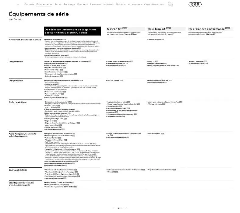 Audi e-tron GT du 7 janvier au 31 janvier 2026 - Catalogue page 5