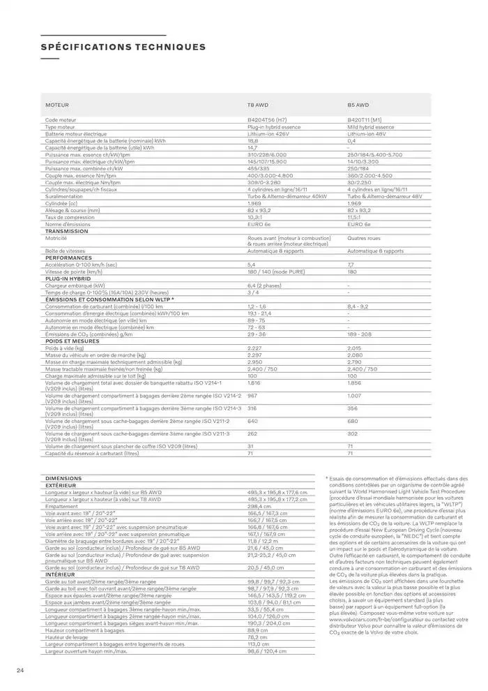Volvo XC90 du 7 janvier au 31 décembre 2025 - Catalogue page 24