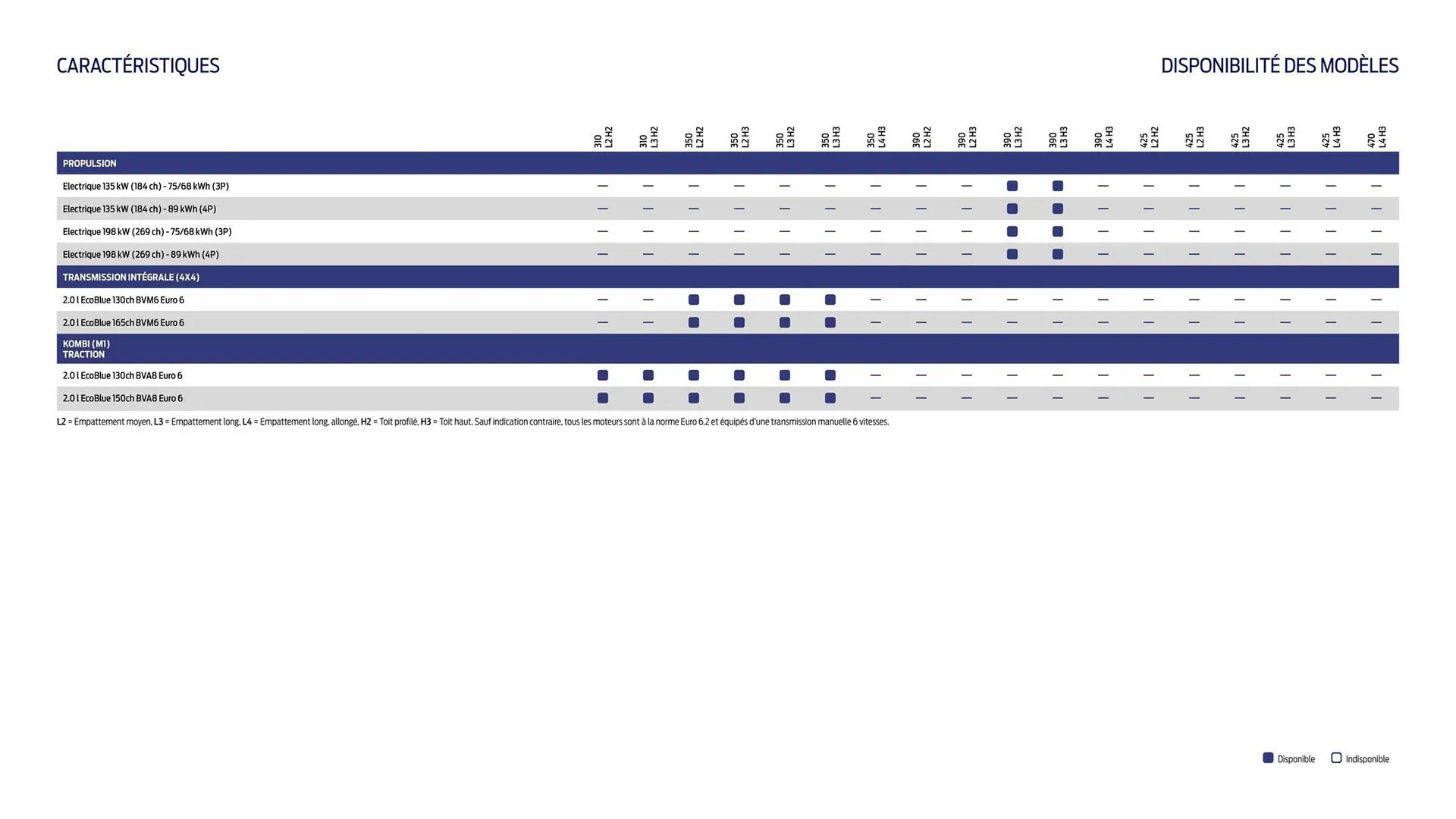 Catalogue Ford du 2 février au 31 décembre 2026 - Catalogue page 22