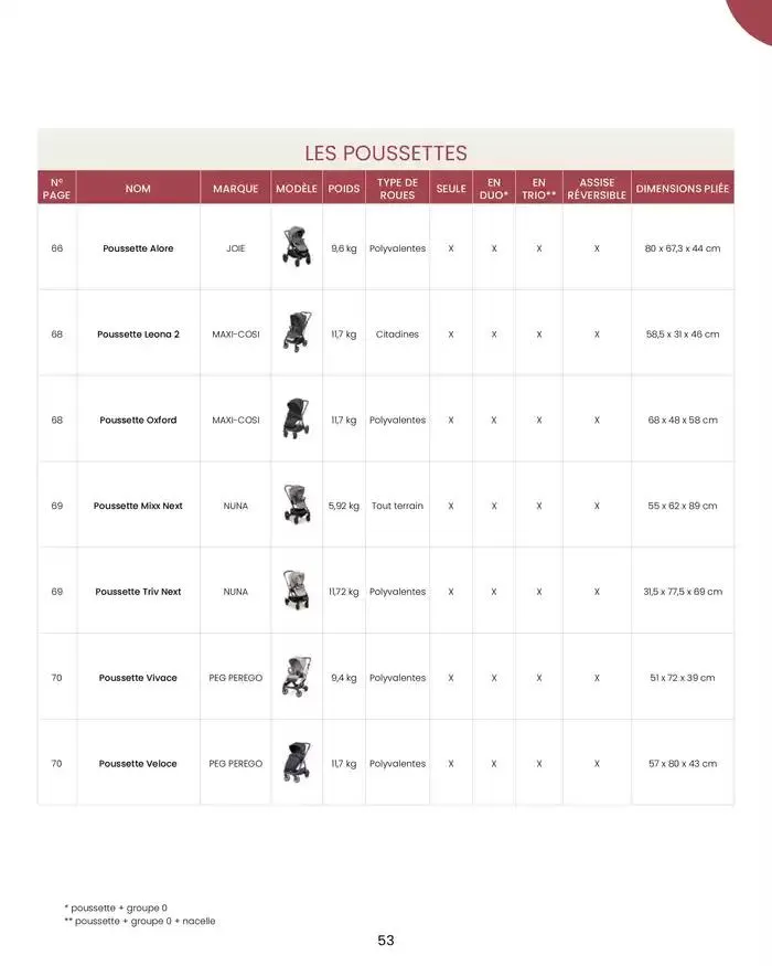 Collection 2024-2025 du 20 août au 30 juin 2025 - Catalogue page 55