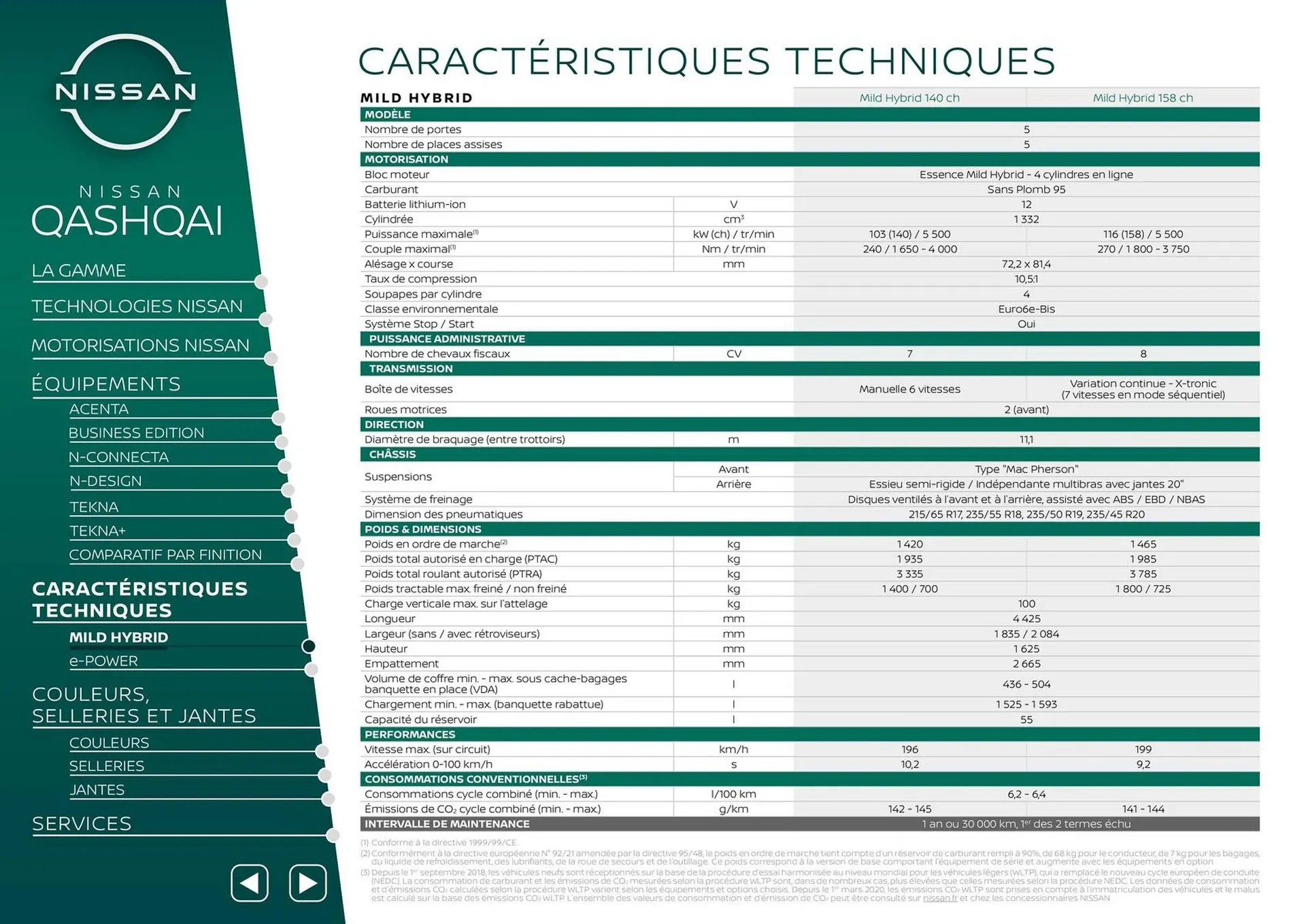 Catalogue Nissan du 27 août au 27 août 2026 - Catalogue page 14