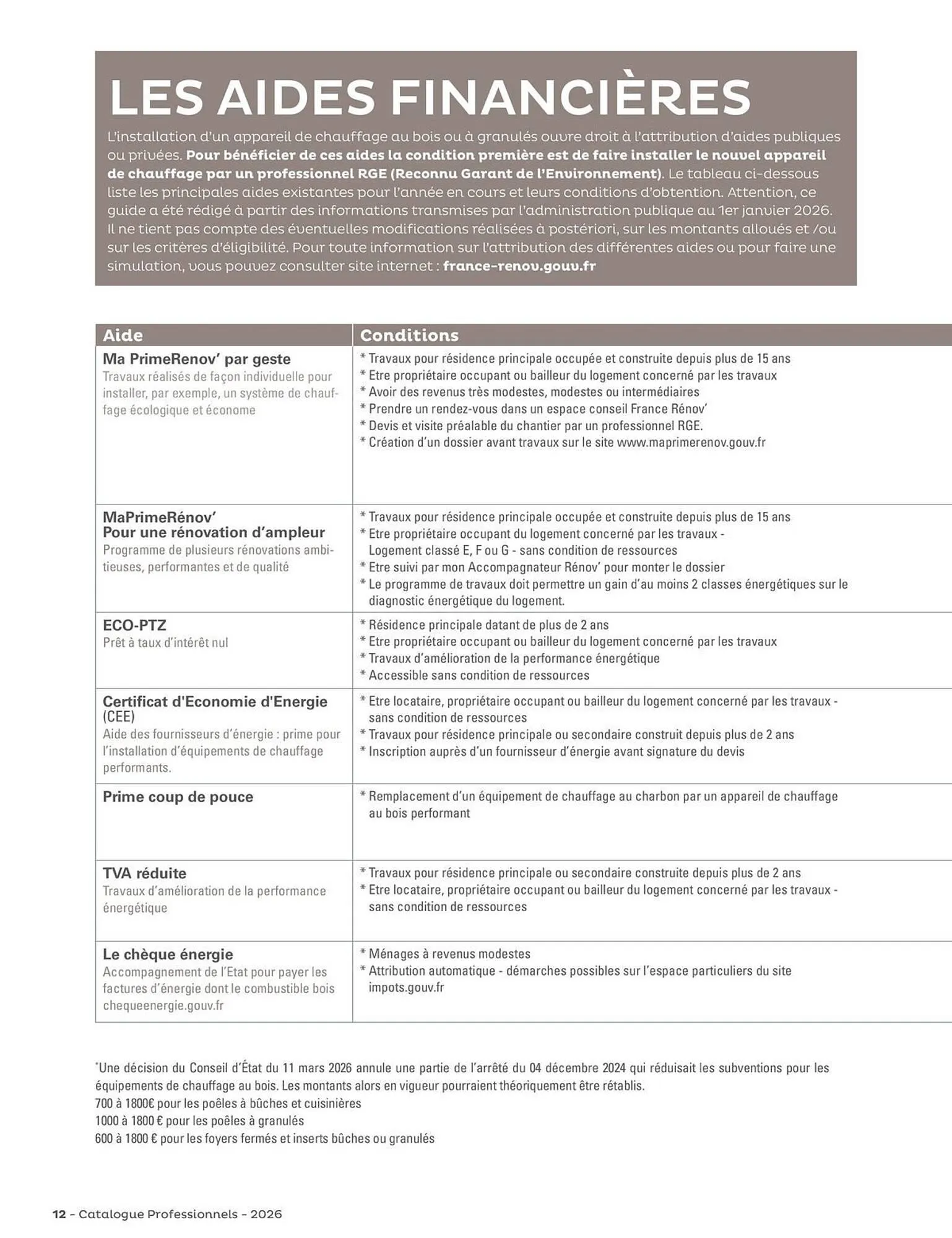 Catalogue Invicta du 29 avril au 31 décembre 2026 - Catalogue page 12