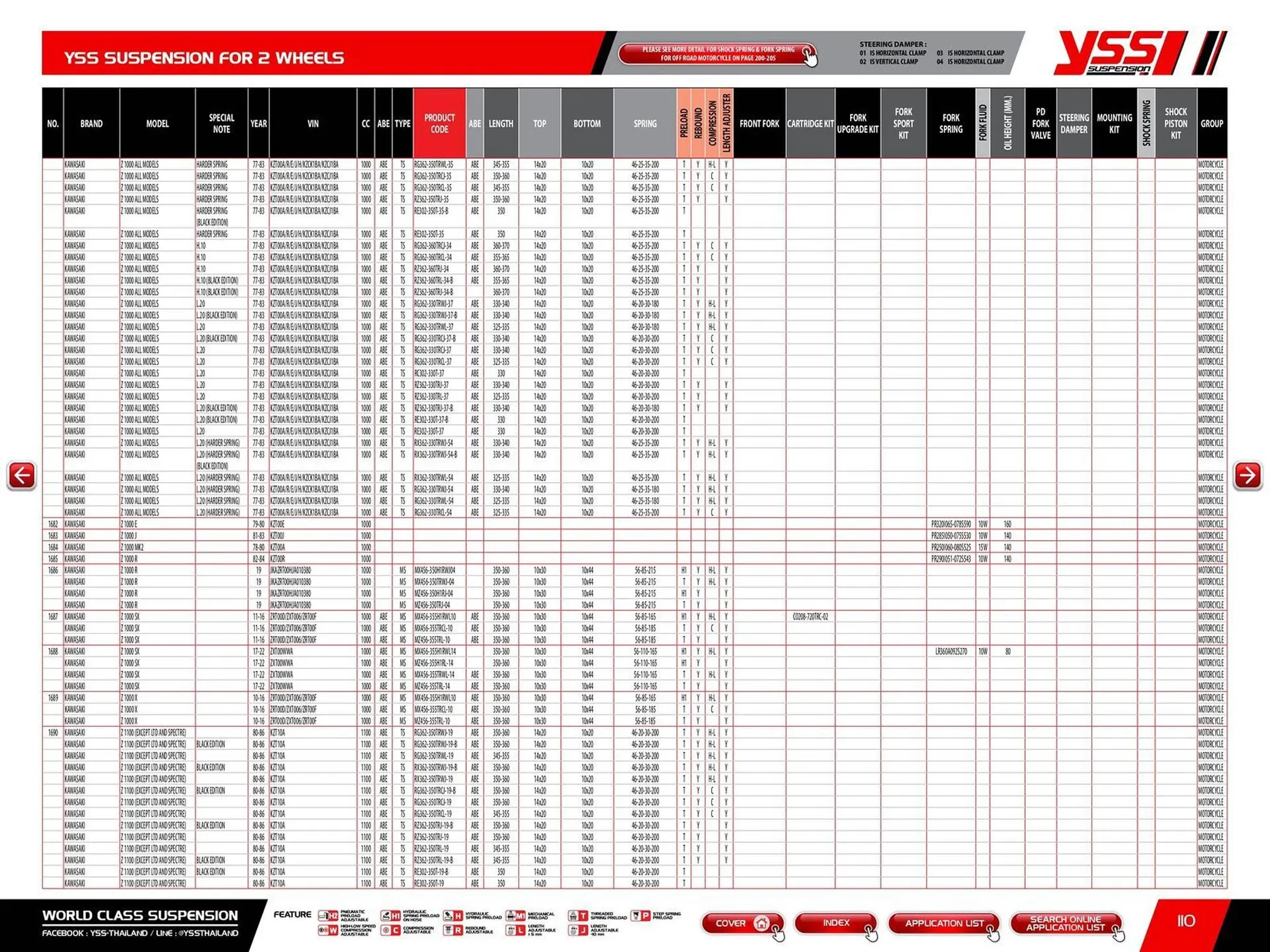 Catalogue Bihr du 23 mai au 31 décembre 2025 - Catalogue page 112