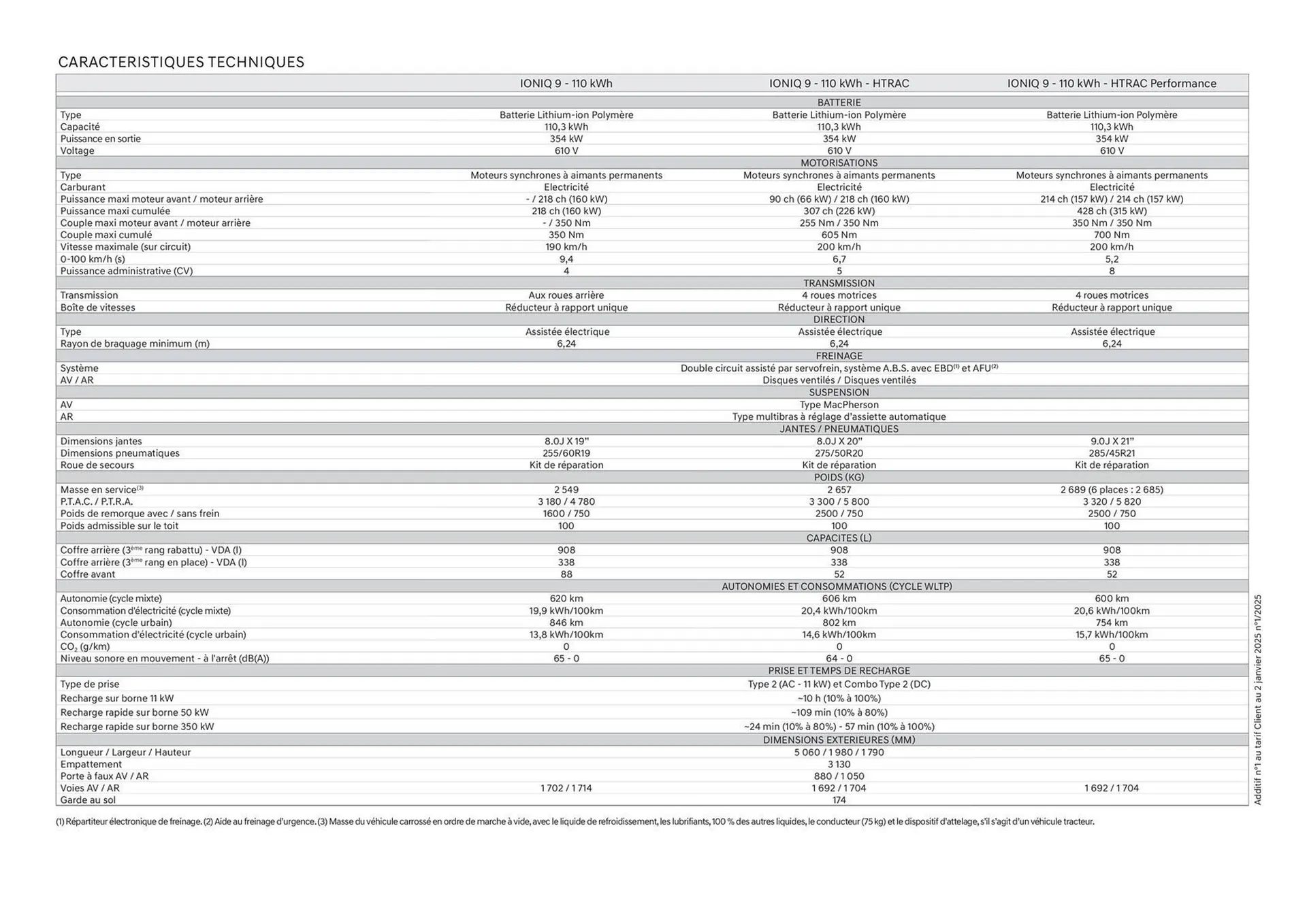 Catalogue Hyundai du 21 juin au 21 juin 2026 - Catalogue page 37
