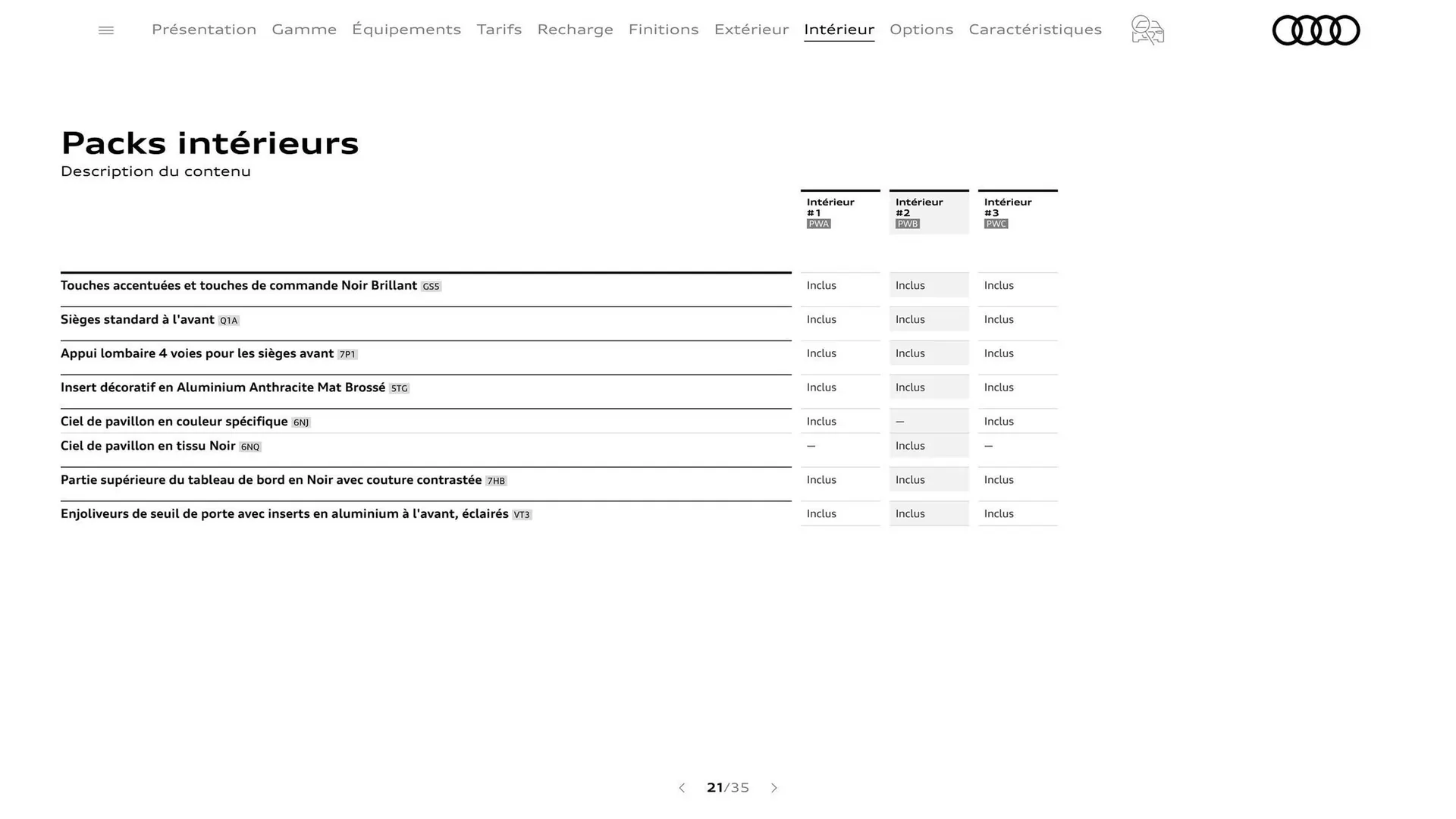 Catalogue Audi du 7 janvier au 31 janvier 2026 - Catalogue page 21