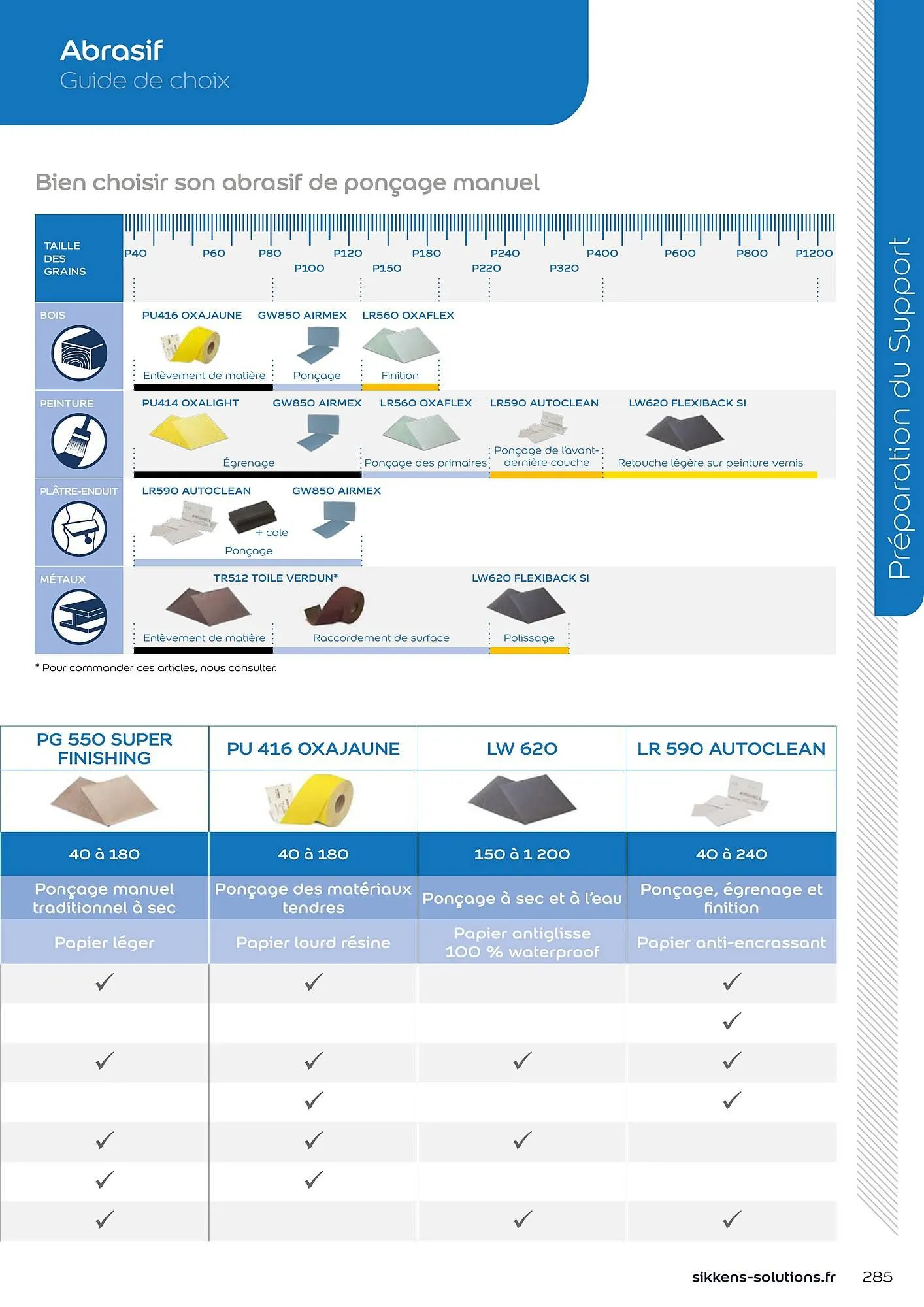 Catalogue Sikkens Solution du 1 janvier au 28 décembre 2025 - Catalogue page 237