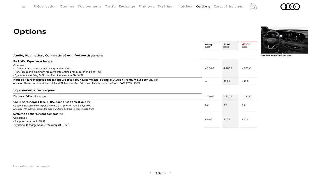 Audi Q6 e-tron  du 7 janvier au 31 janvier 2026 - Catalogue page 28