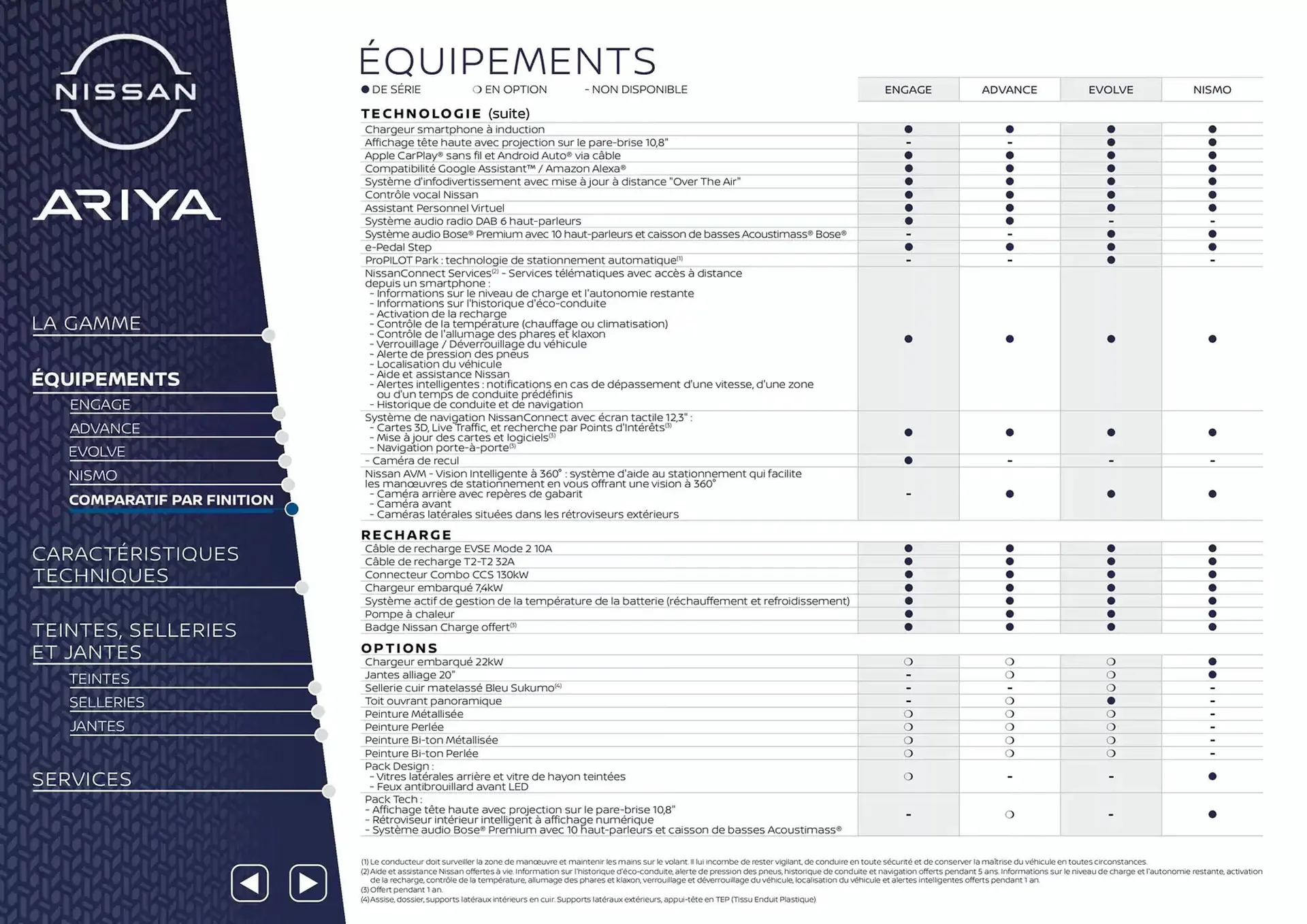 Catalogue Nissan du 7 mars au 7 mars 2026 - Catalogue page 9