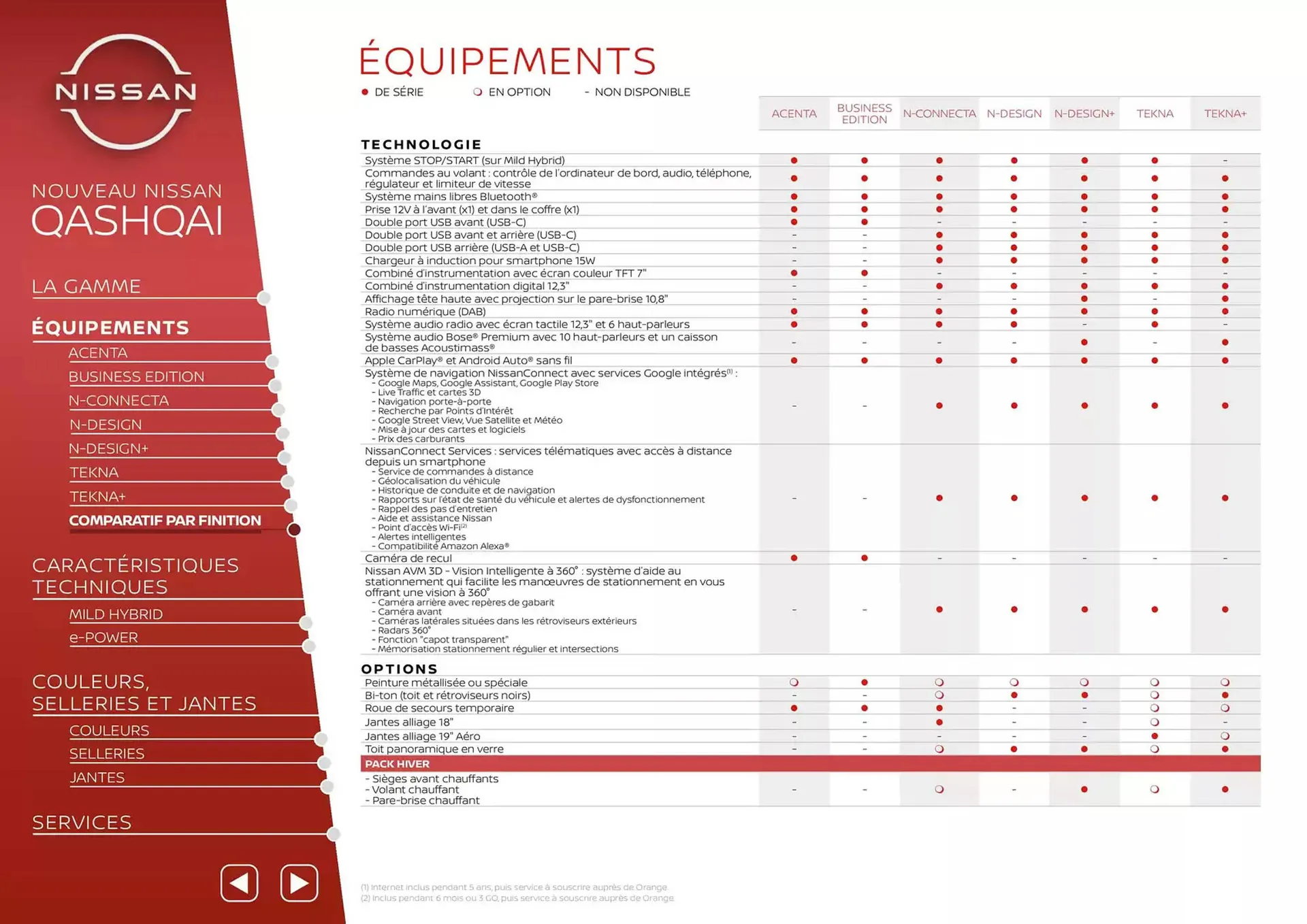 Catalogue Nissan du 3 avril au 3 avril 2026 - Catalogue page 10