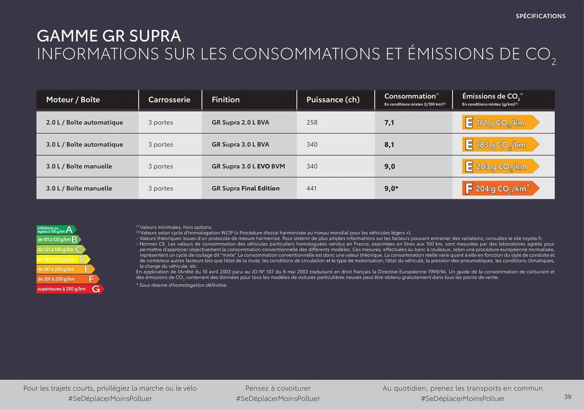 Catalogue Toyota du 9 avril au 9 avril 2026 - Catalogue page 39