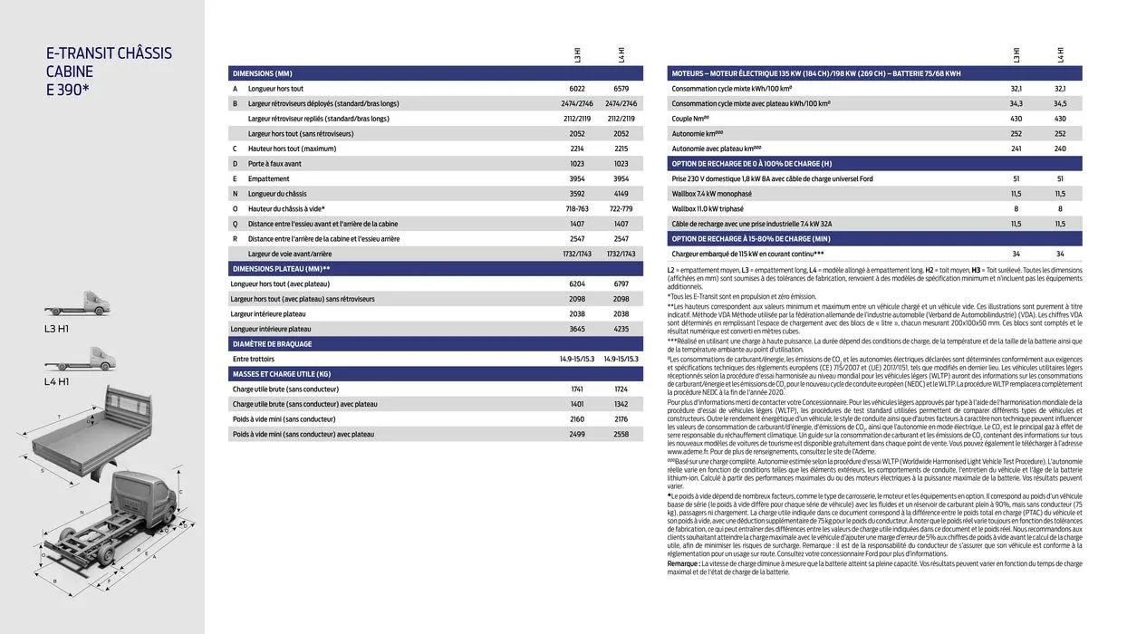 Ford E-Transit du 5 juillet au 5 juillet 2025 - Catalogue page 19