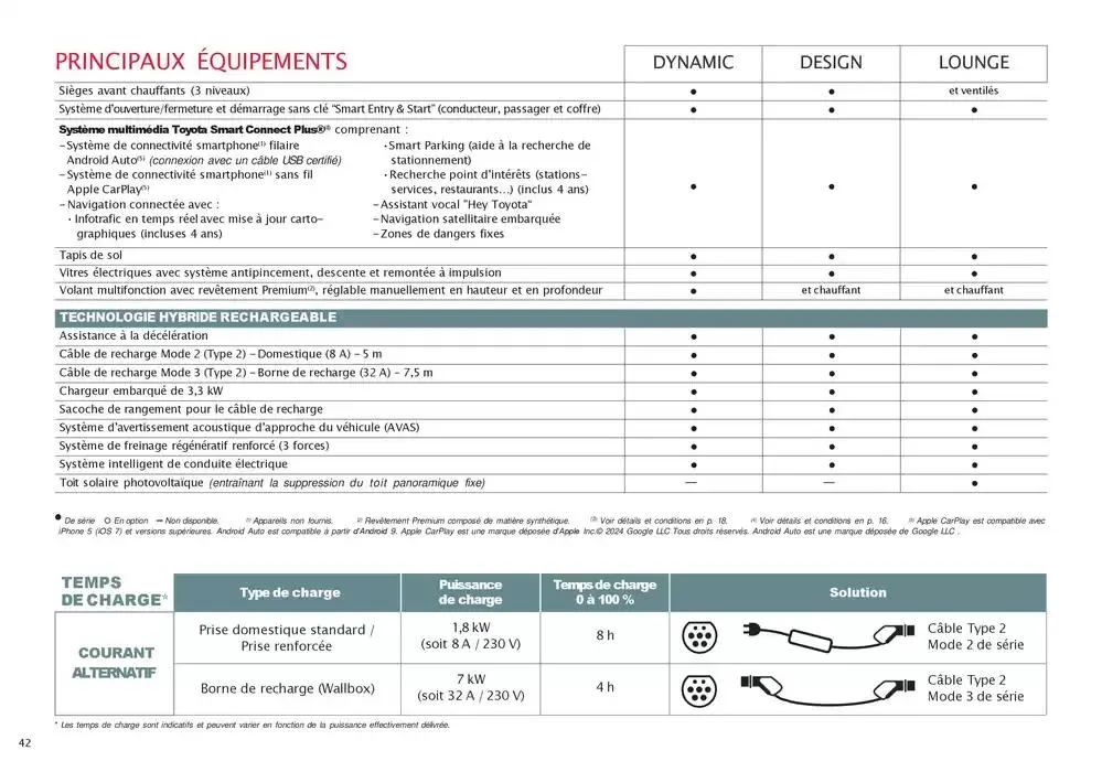 Toyota Prius Hybride Rechargeable du 16 décembre au 14 décembre 2025 - Catalogue page 42