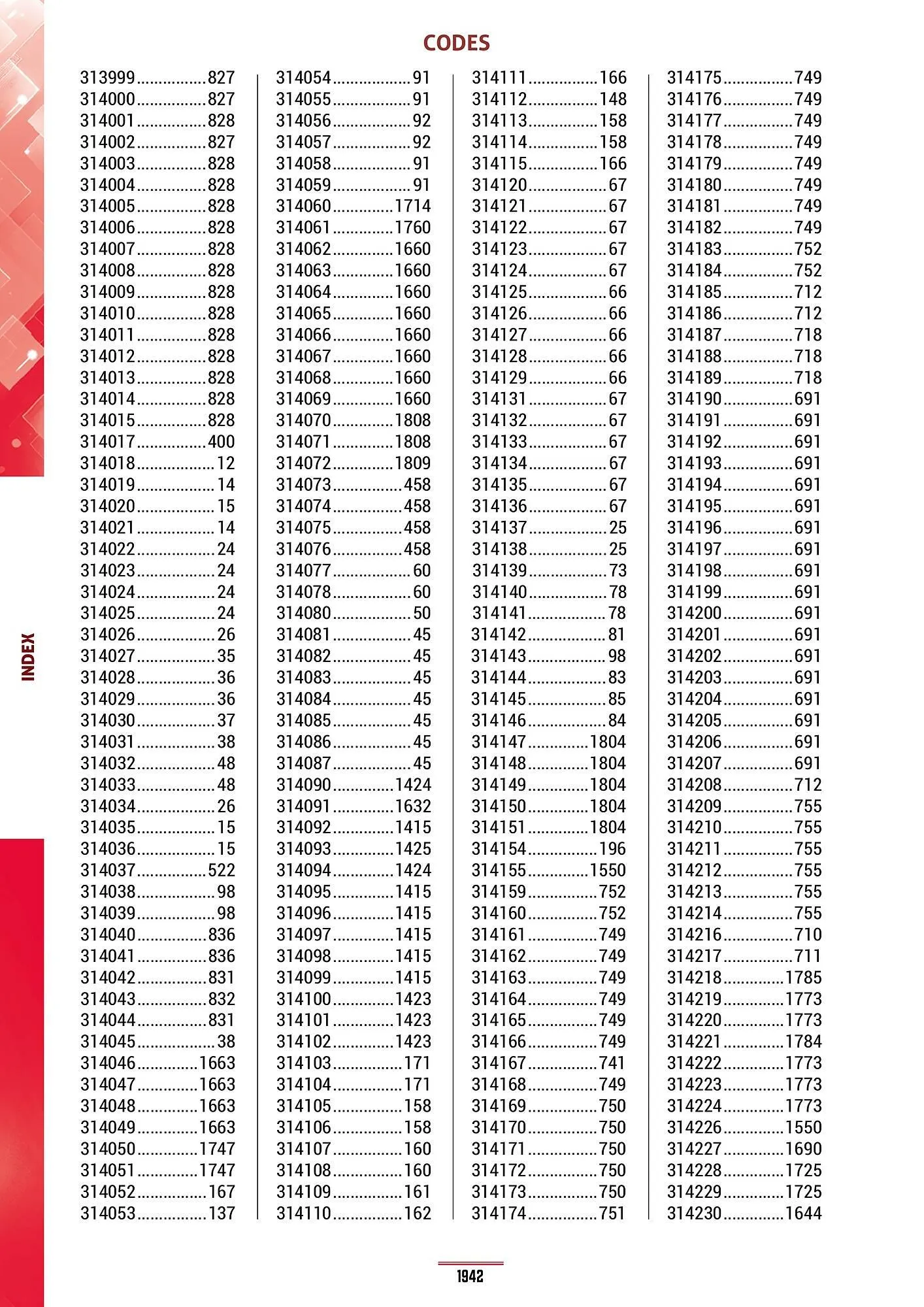 Catalogue Master Pro du 28 janvier au 30 décembre 2028 - Catalogue page 1946