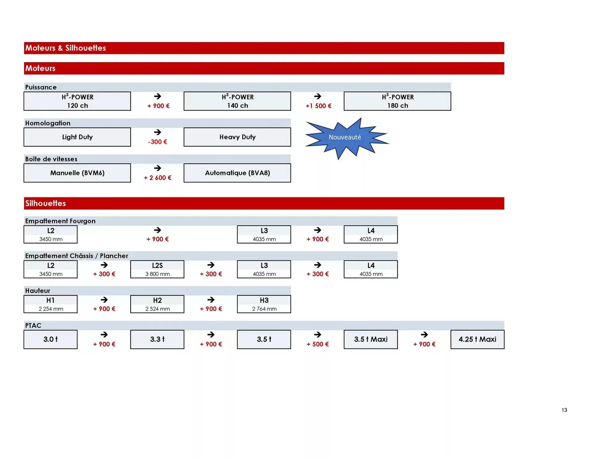 Catalogue Opel du 25 avril au 25 avril 2026 - Catalogue page 13