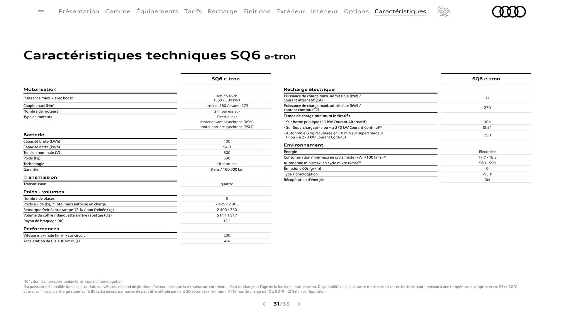Catalogue Audi du 7 janvier au 31 janvier 2026 - Catalogue page 31