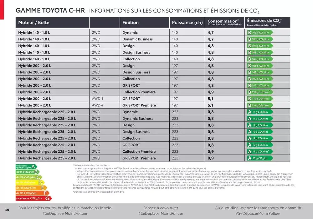Nouveau Toyota C-HR du 15 janvier au 15 janvier 2026 - Catalogue page 50