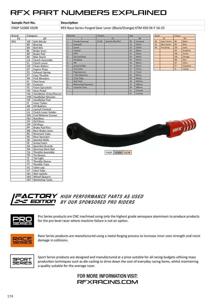 RFX 2025 du 28 avril au 31 décembre 2025 - Catalogue page 174