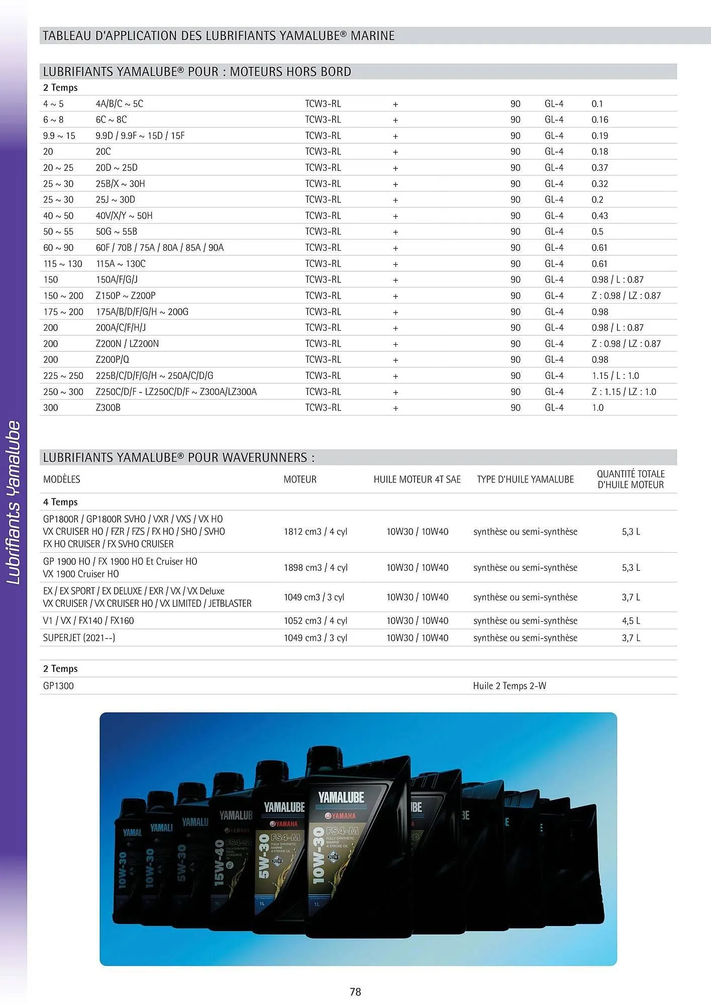 Catalogue Yamaha du 25 février au 31 mai 2026 - Catalogue page 77