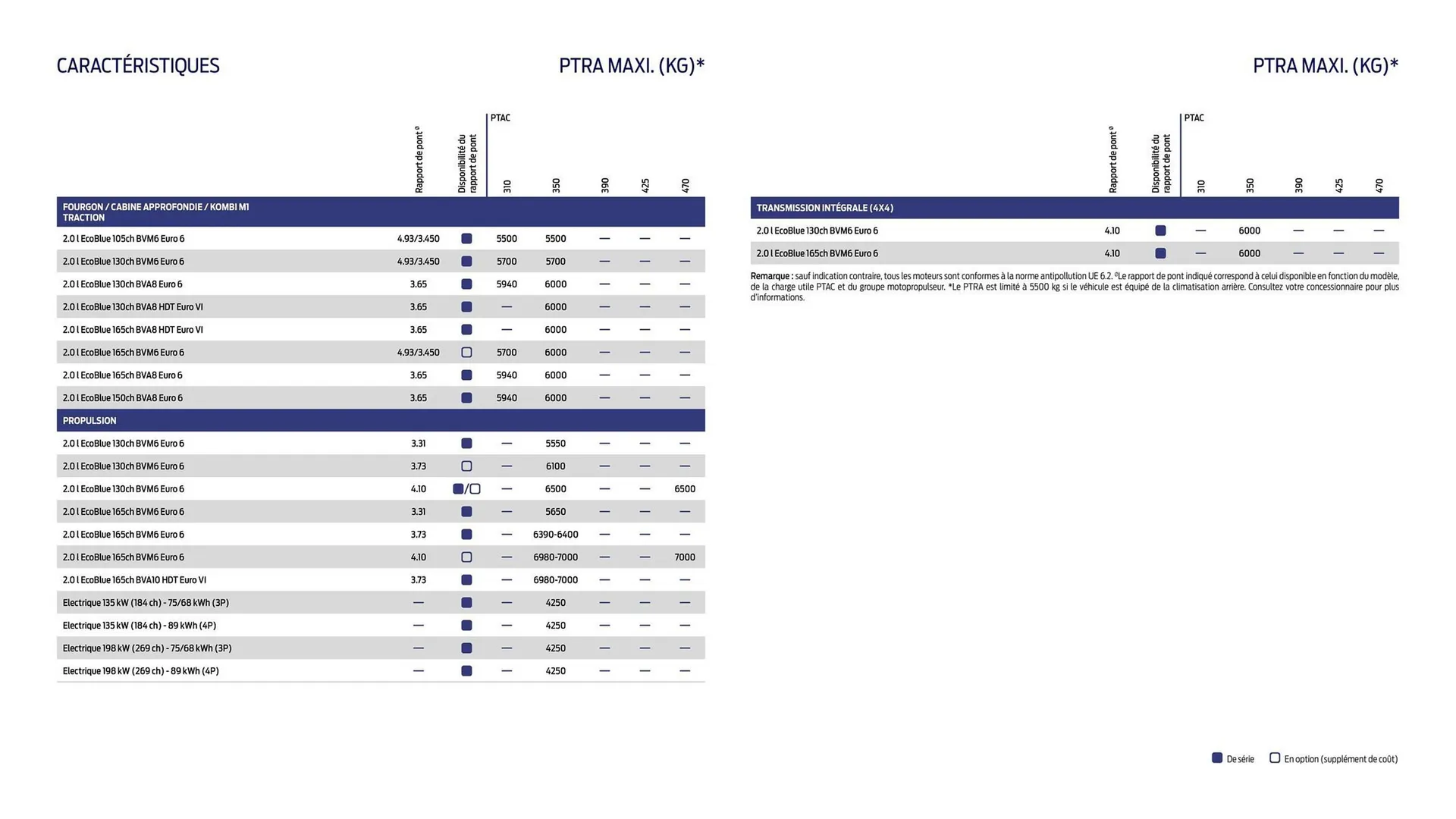 Catalogue Ford du 2 février au 31 décembre 2026 - Catalogue page 19