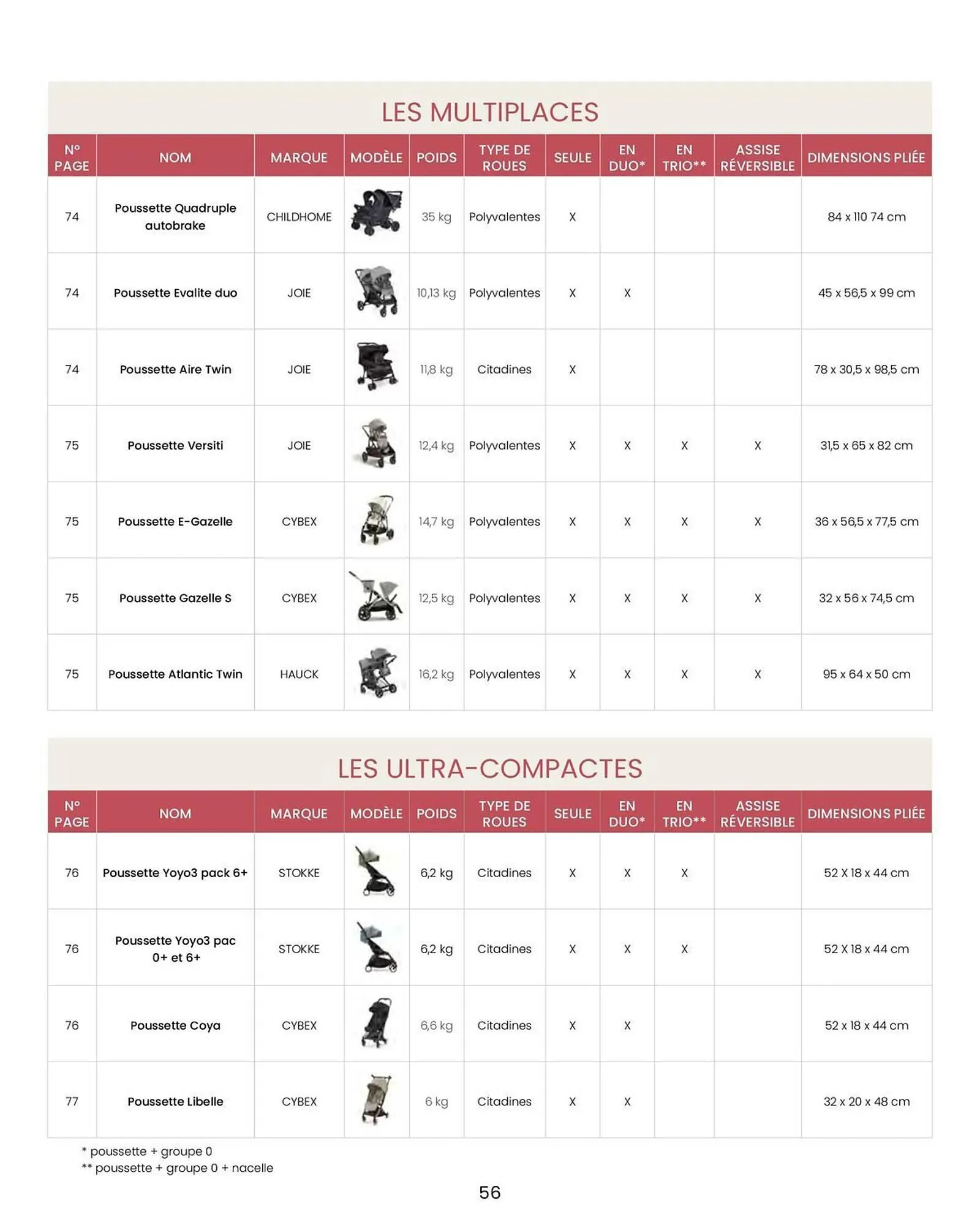 Catalogue Bébé 9 du 14 août au 31 décembre 2026 - Catalogue page 58