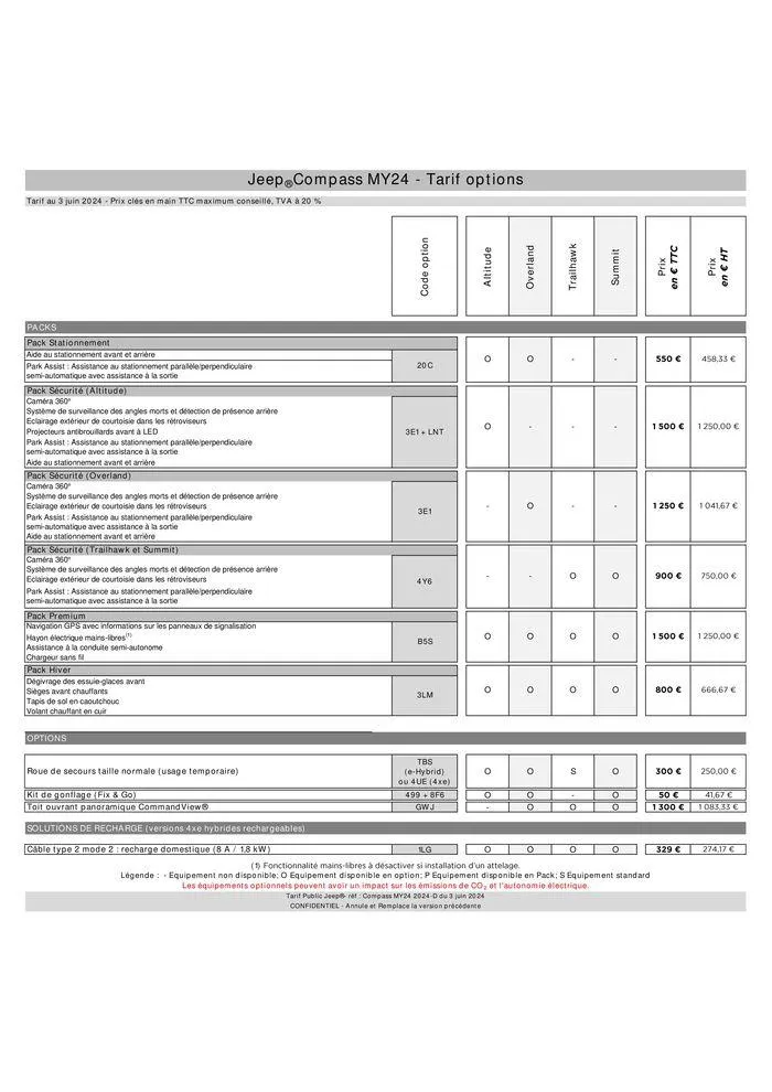 Jeep Compass MY24 du 9 septembre au 31 août 2025 - Catalogue page 5