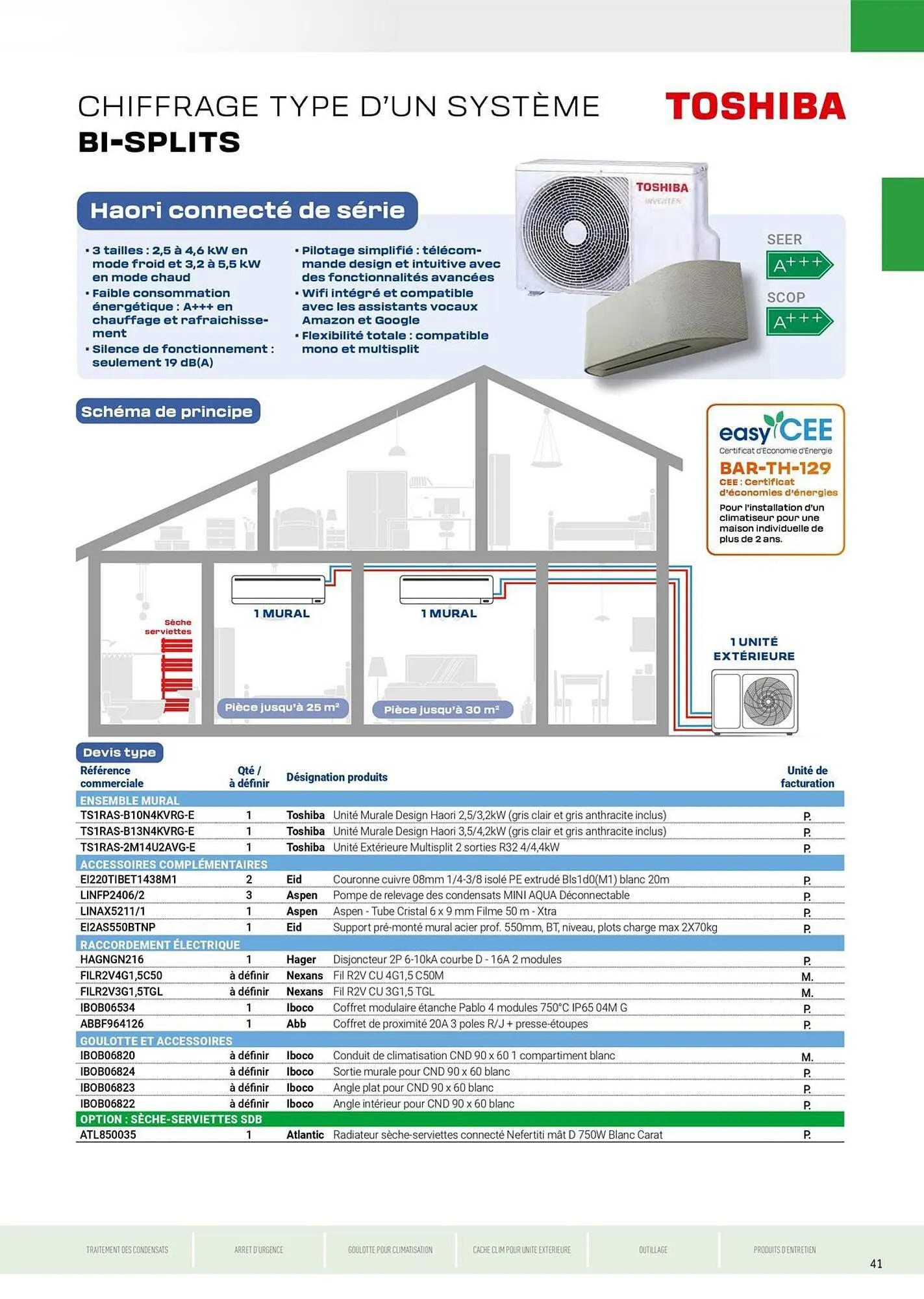 Catalogue Rexel du 5 juin au 31 décembre 2025 - Catalogue page 41