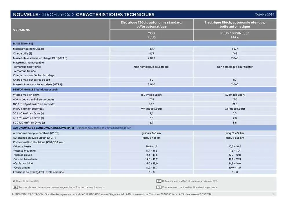 Citroën Nouvelle ë-C4 X Electrique Caractéristiques du 24 décembre au 24 décembre 2025 - Catalogue page 5
