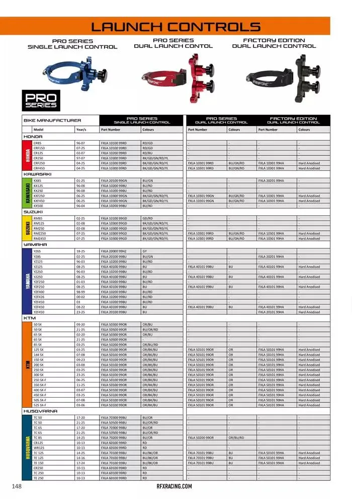 RFX 2025 du 10 février au 31 décembre 2025 - Catalogue page 148