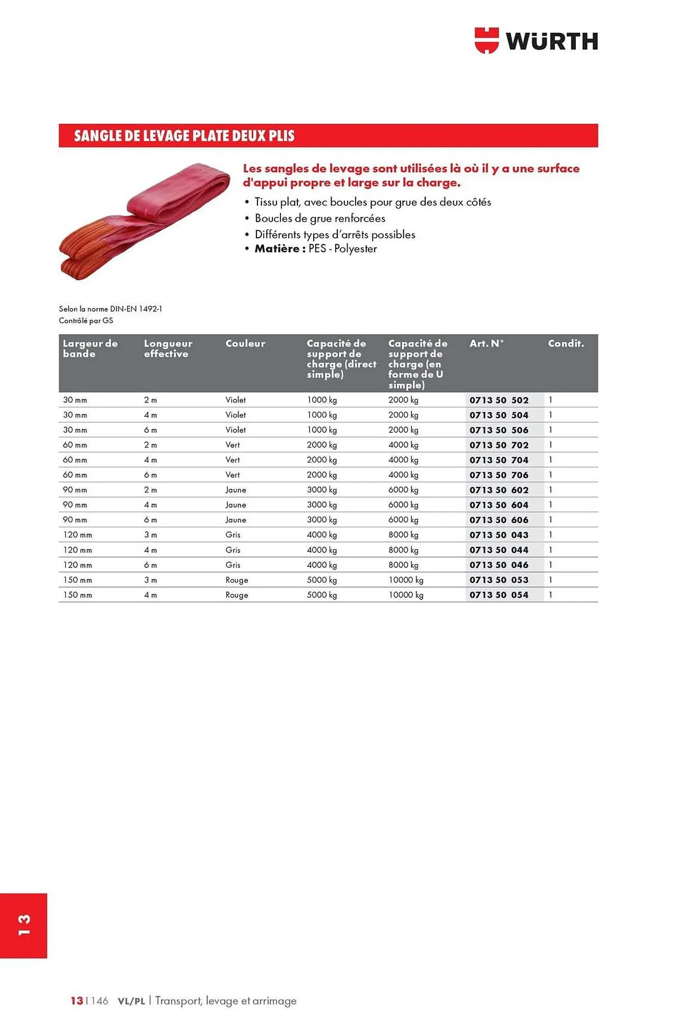 Catalogue Würth du 12 mai au 31 décembre 2025 - Catalogue page 1822