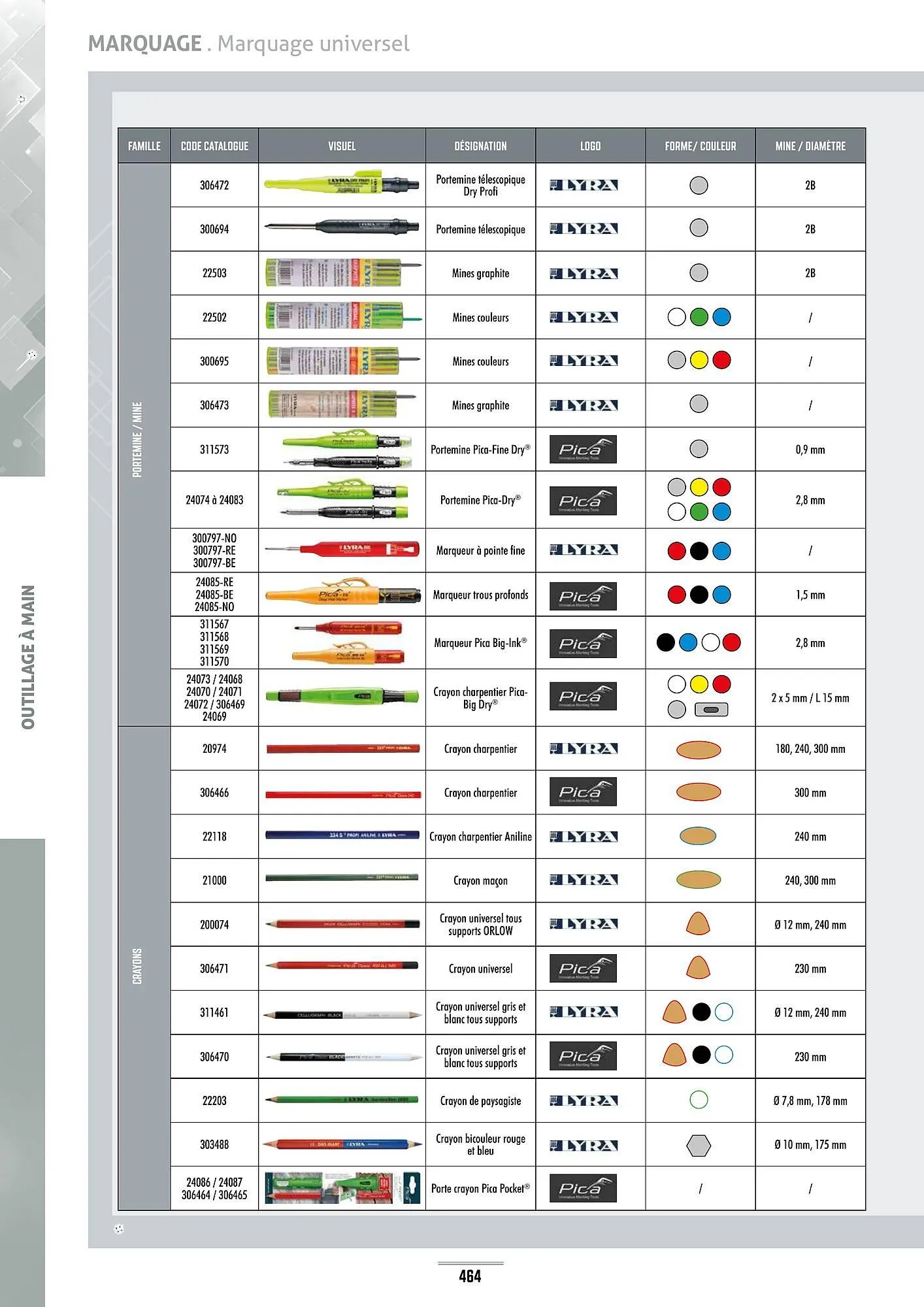 Catalogue Master Pro du 28 janvier au 30 décembre 2028 - Catalogue page 468