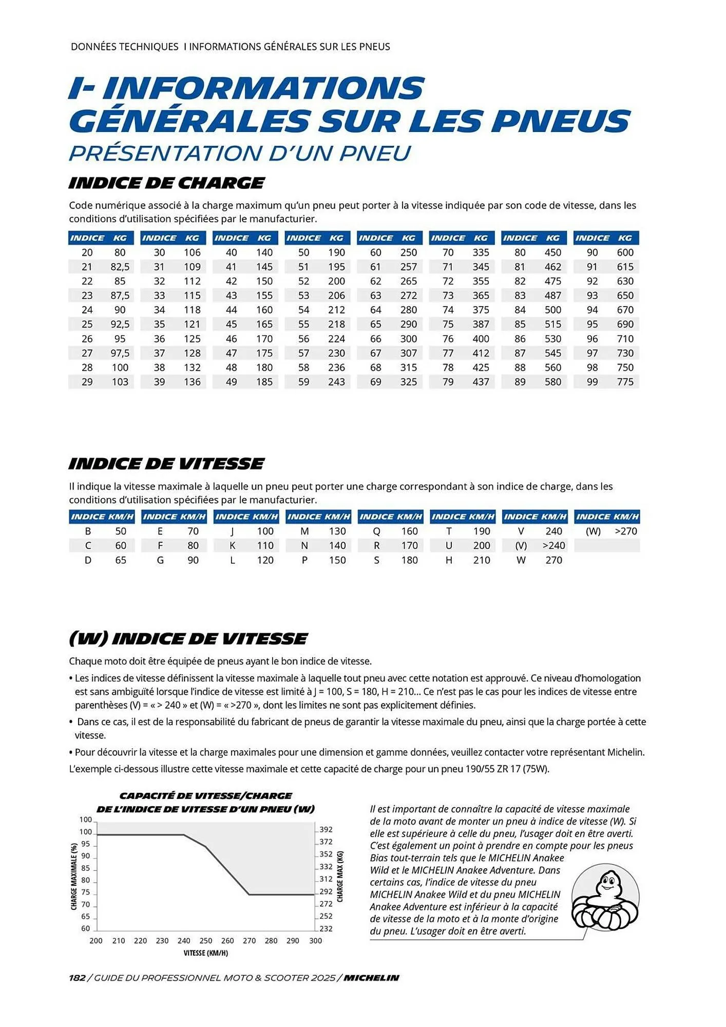 Catalogue Bihr du 3 juillet au 31 décembre 2025 - Catalogue page 182