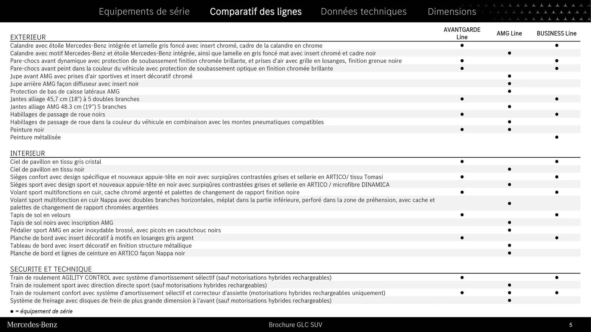 Mercedes-Benz Catalogue du 9 septembre au 31 août 2026 - Catalogue page 4