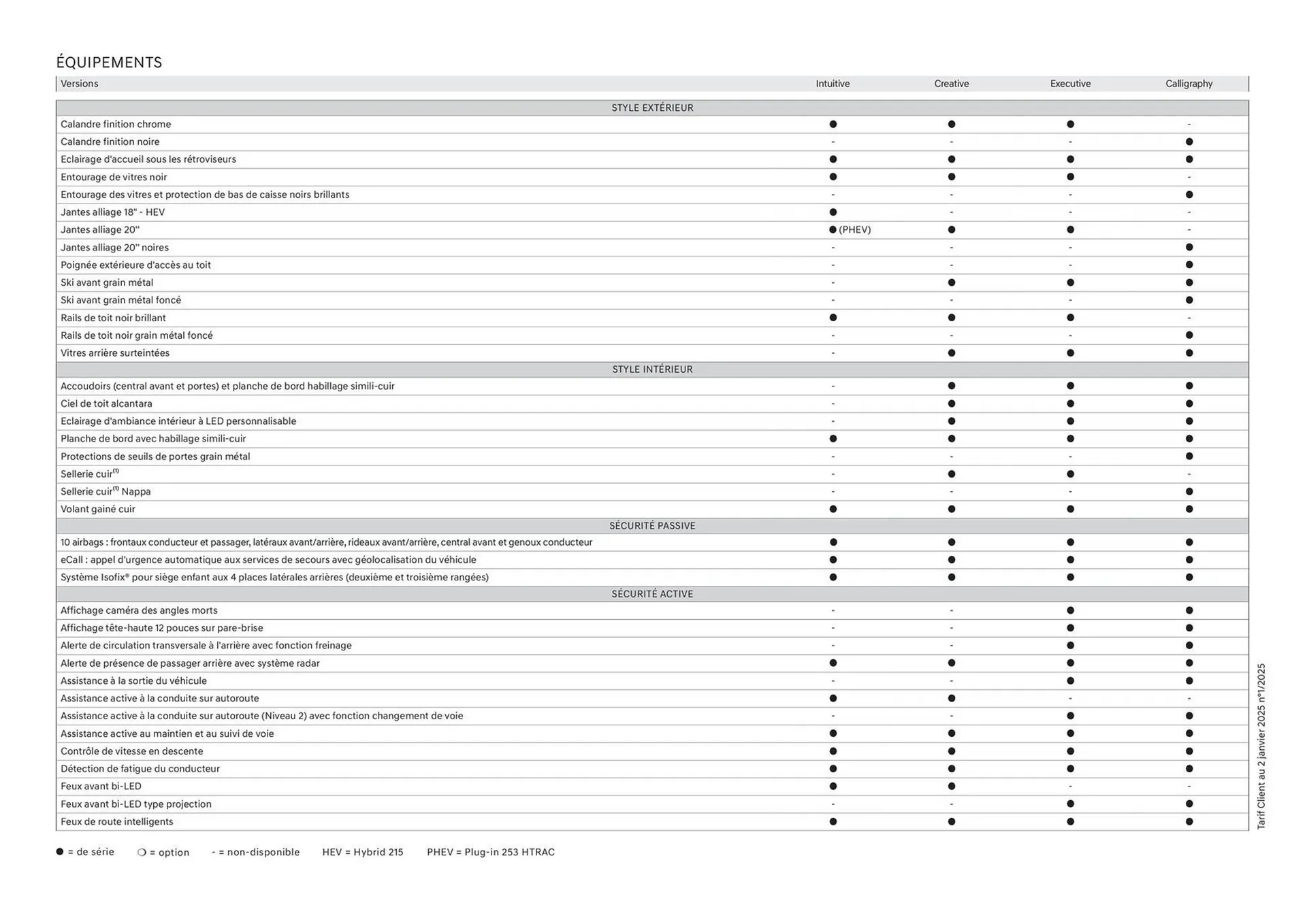 Catalogue Hyundai du 9 juin au 9 juin 2026 - Catalogue page 34
