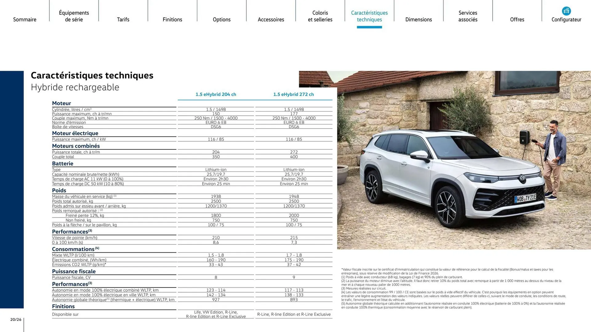 Catalogue Volkswagen du 6 janvier au 6 janvier 2027 - Catalogue page 20