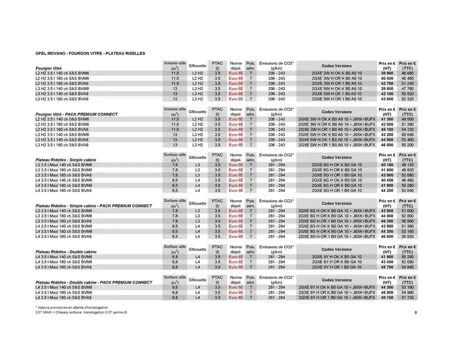 Opel Movano du 17 décembre au 17 décembre 2025 - Catalogue page 18