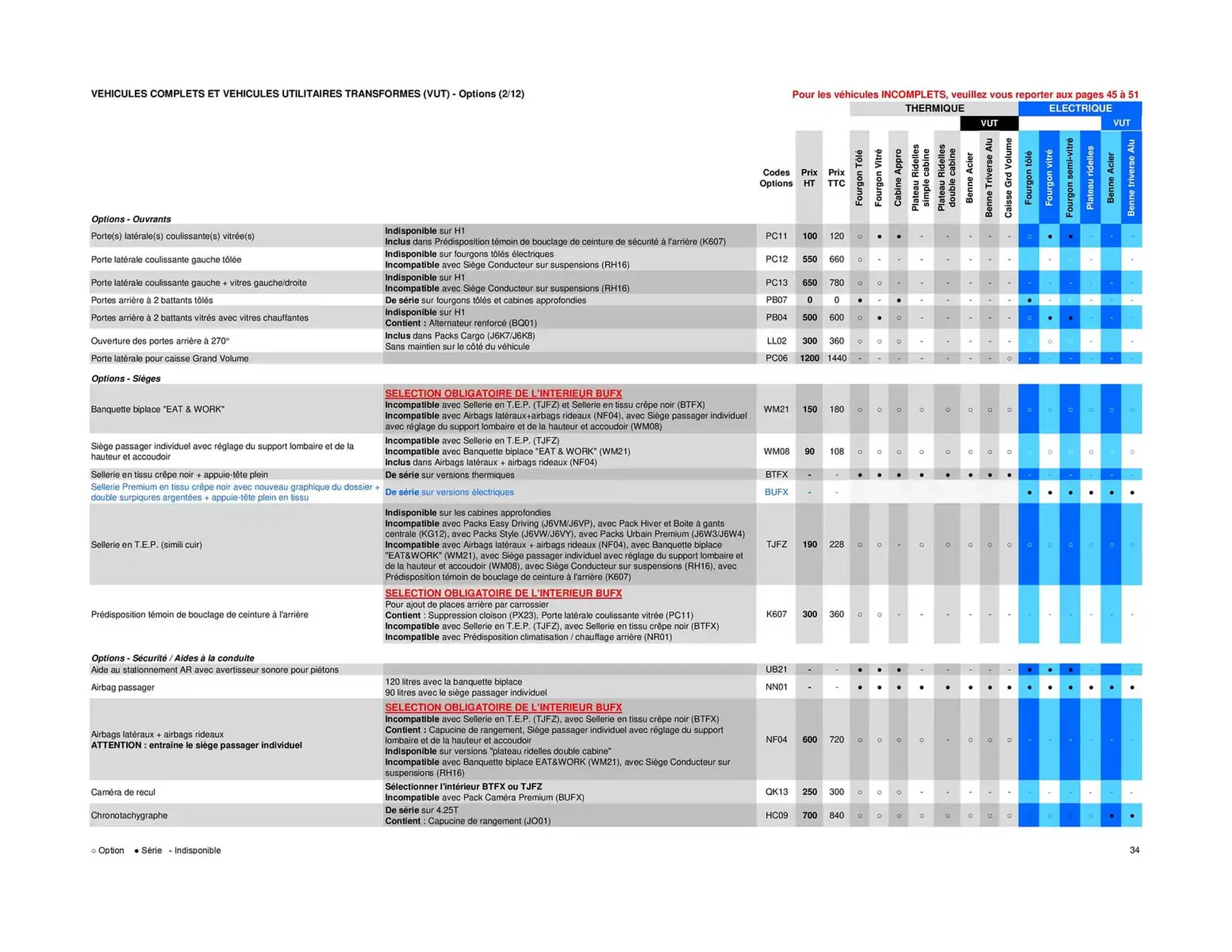Catalogue Opel du 25 avril au 25 avril 2026 - Catalogue page 34