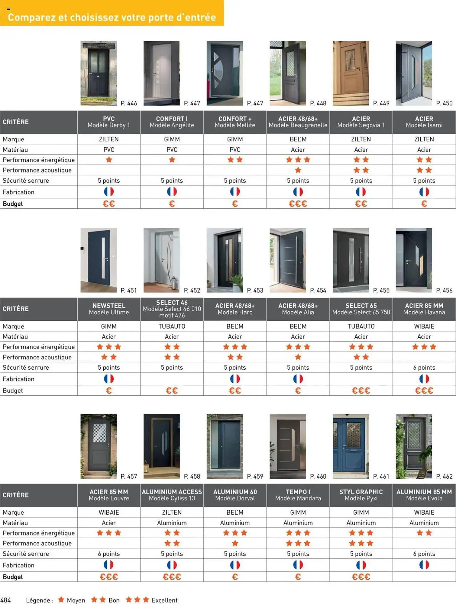 Catalogue Point P du 16 avril au 31 décembre 2025 - Catalogue page 34