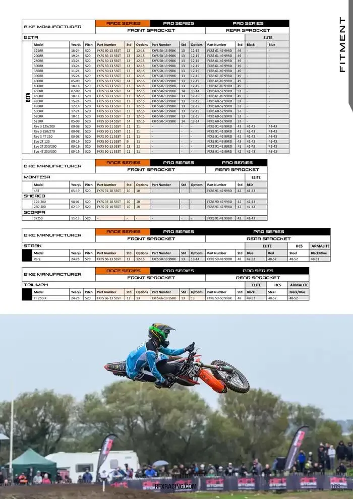 RFX 2025 du 28 avril au 31 décembre 2025 - Catalogue page 169