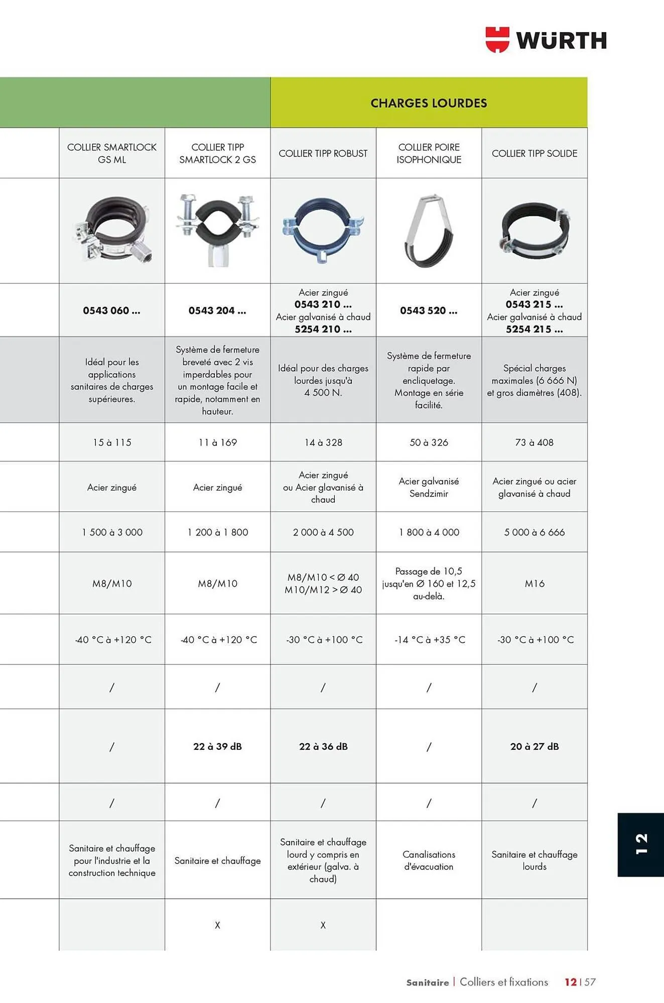 Catalogue Würth du 12 mai au 31 décembre 2025 - Catalogue page 1601