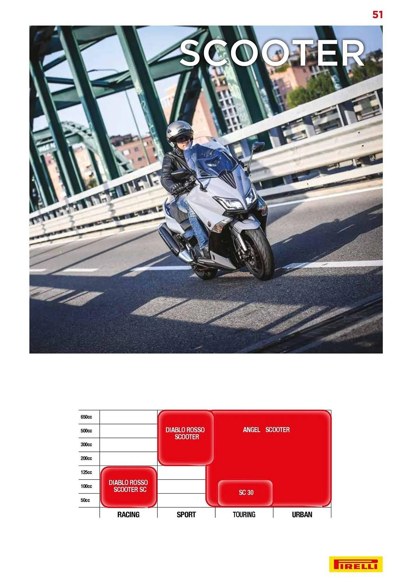 Catalogue Bihr du 10 septembre au 31 décembre 2025 - Catalogue page 51