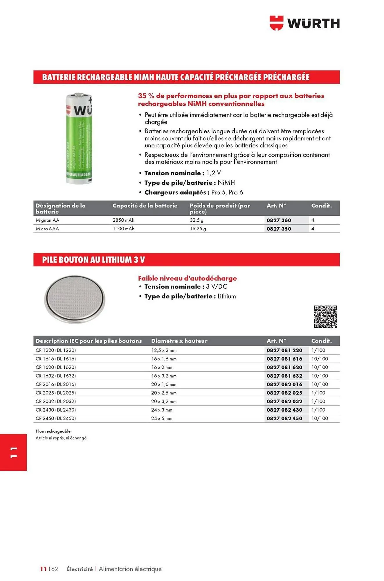 Catalogue Würth du 12 mai au 31 décembre 2025 - Catalogue page 1506