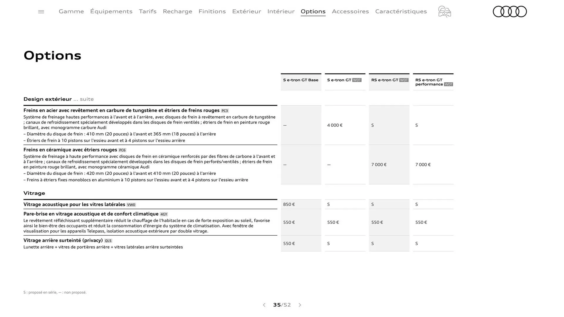 Catalogue Audi du 7 janvier au 31 janvier 2026 - Catalogue page 35