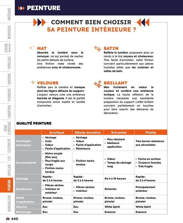 Guide produits 2024 du 15 mars au 31 décembre 2024 - Catalogue page 640