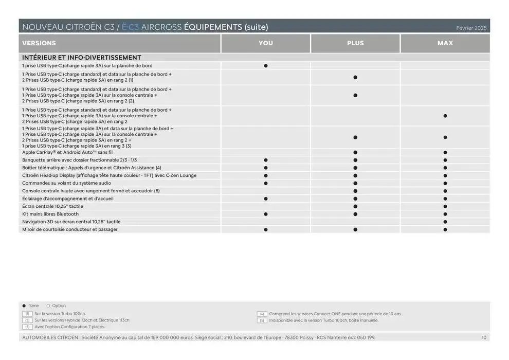 Citroën Nouveau ë-C3 Aircross Caractéristiques du 19 février au 31 décembre 2025 - Catalogue page 10